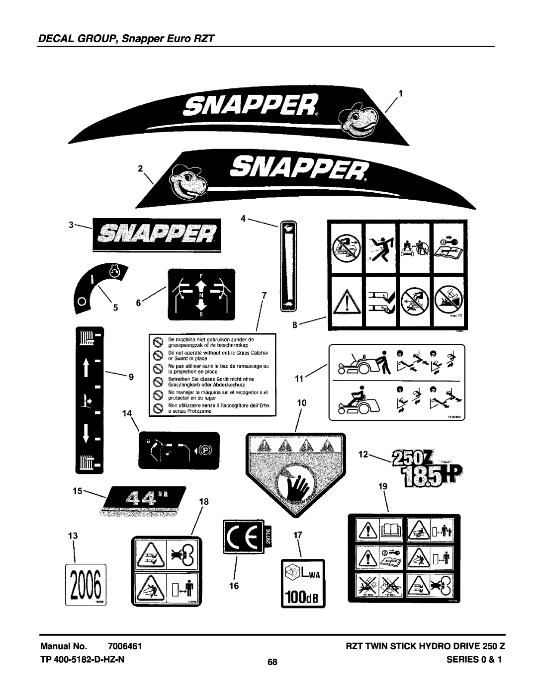 Snapper ERZT185440BVE, ERZT20441BVE2, RZT22500BVE2, RZT22501BVE2 manual DECAL GROUP, Snapper Euro RZT, Manual No, 7006461 