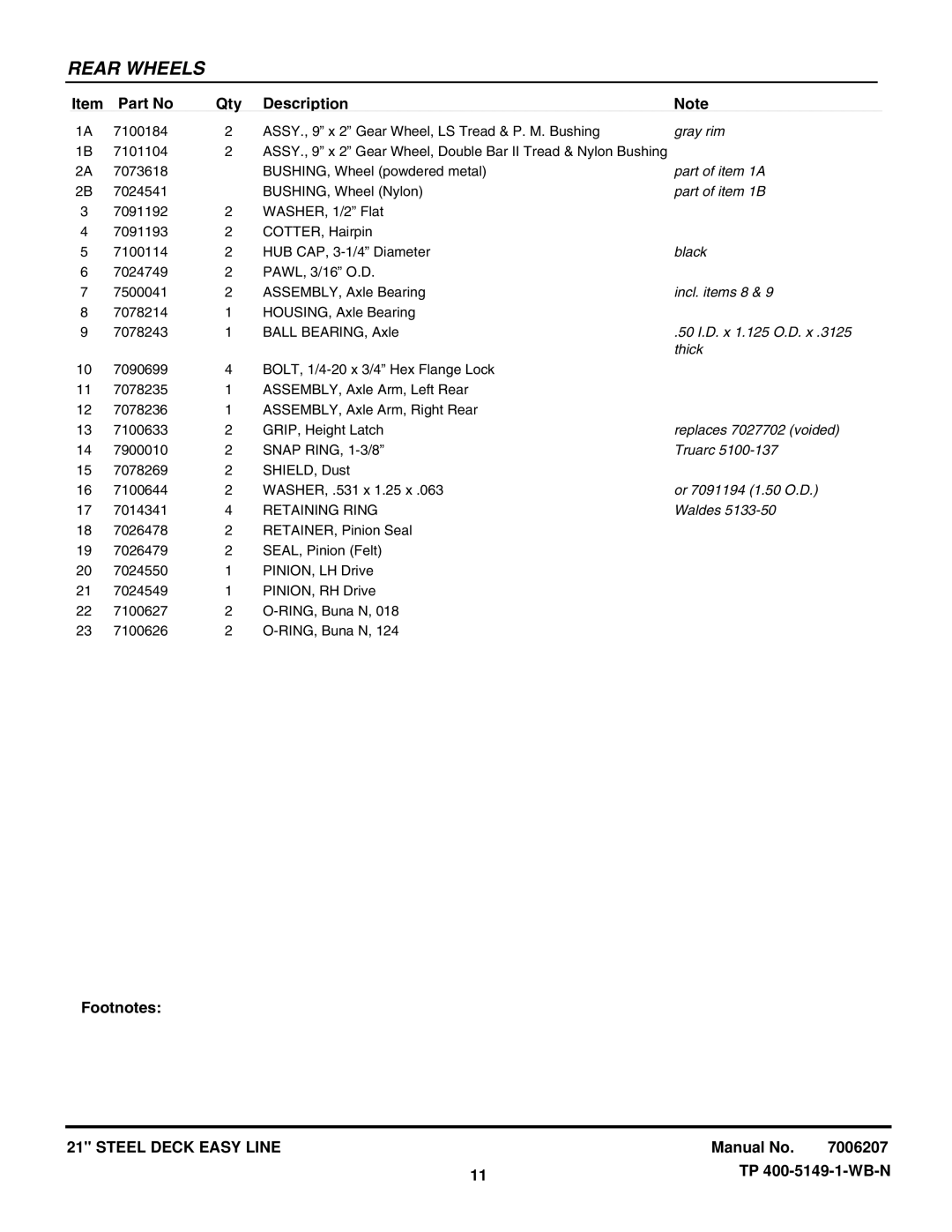 Snapper ESPV21 Gray rim, Part of item 1A, Part of item 1B, Incl. items 8, 50 I.D. x 1.125 O.D. x, Thick, Truarc, Waldes 