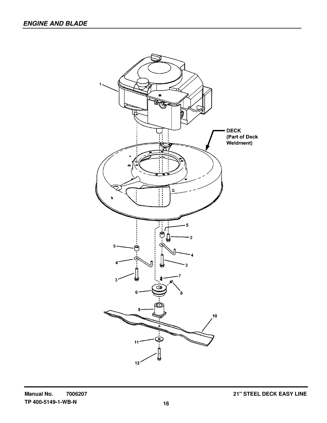 Snapper ESPV211 manual Engine and Blade 