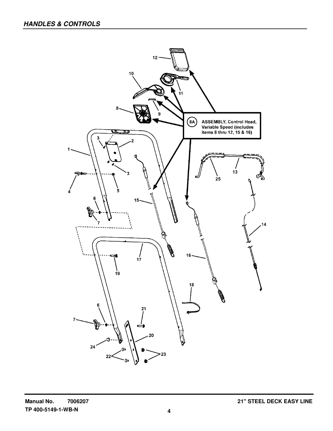 Snapper ESPV211 manual Handles & Controls 