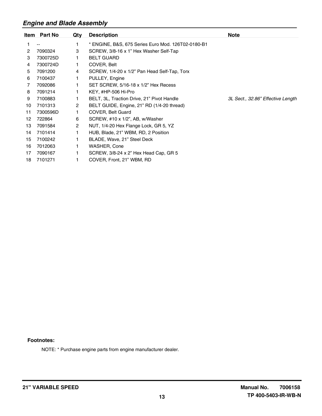 Snapper ESPV21675 (7800253) manual 3L Sect., 32.86 Effective Length 