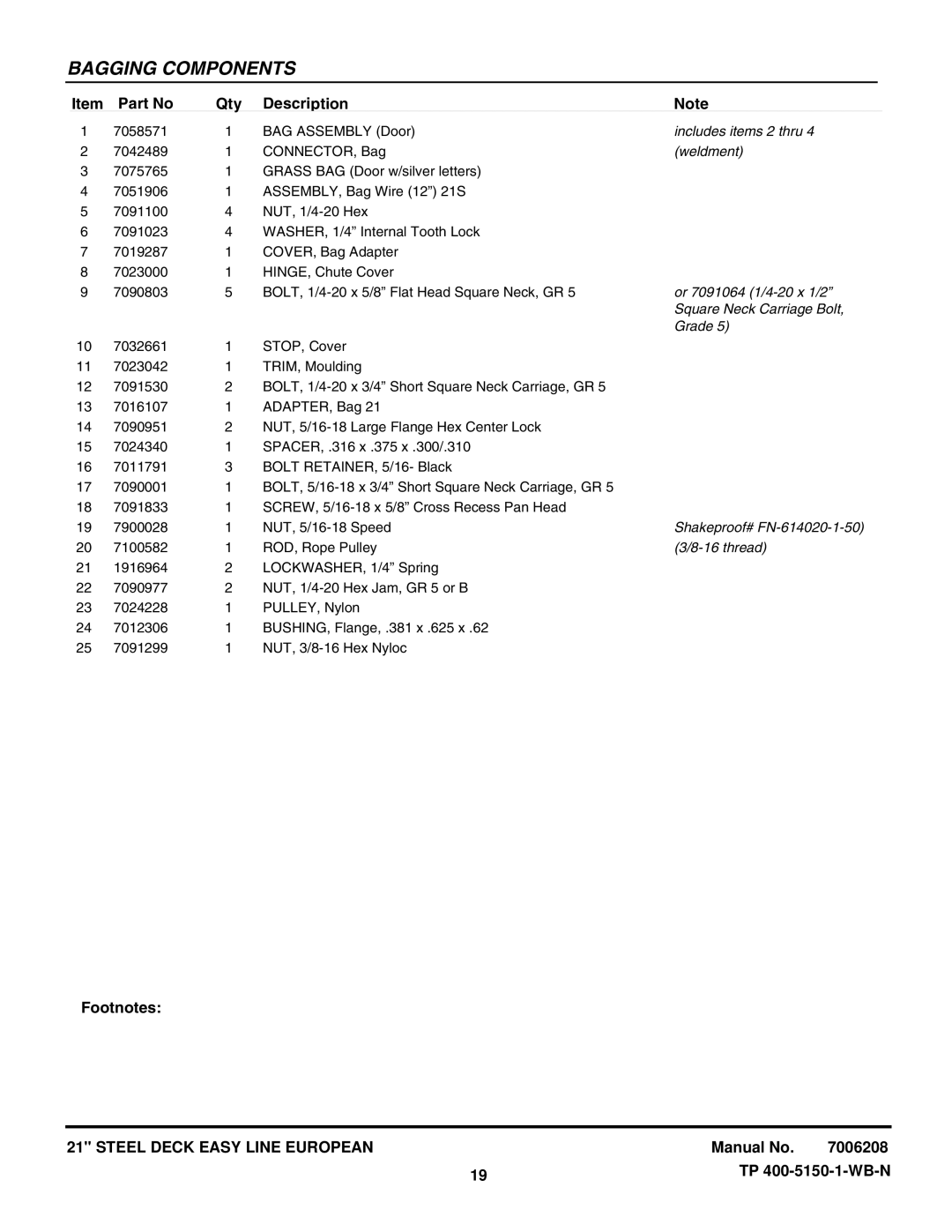 Snapper ESPV211S manual Includes items 2 thru, Weldment, Or 7091064 1/4-20 x 1/2, Square Neck Carriage Bolt, Grade, Thread 