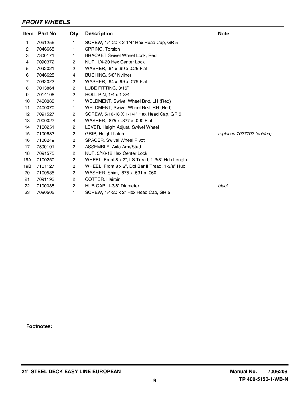 Snapper ESPV211S, ESPV21S manual Replaces 7027702 voided, Black 