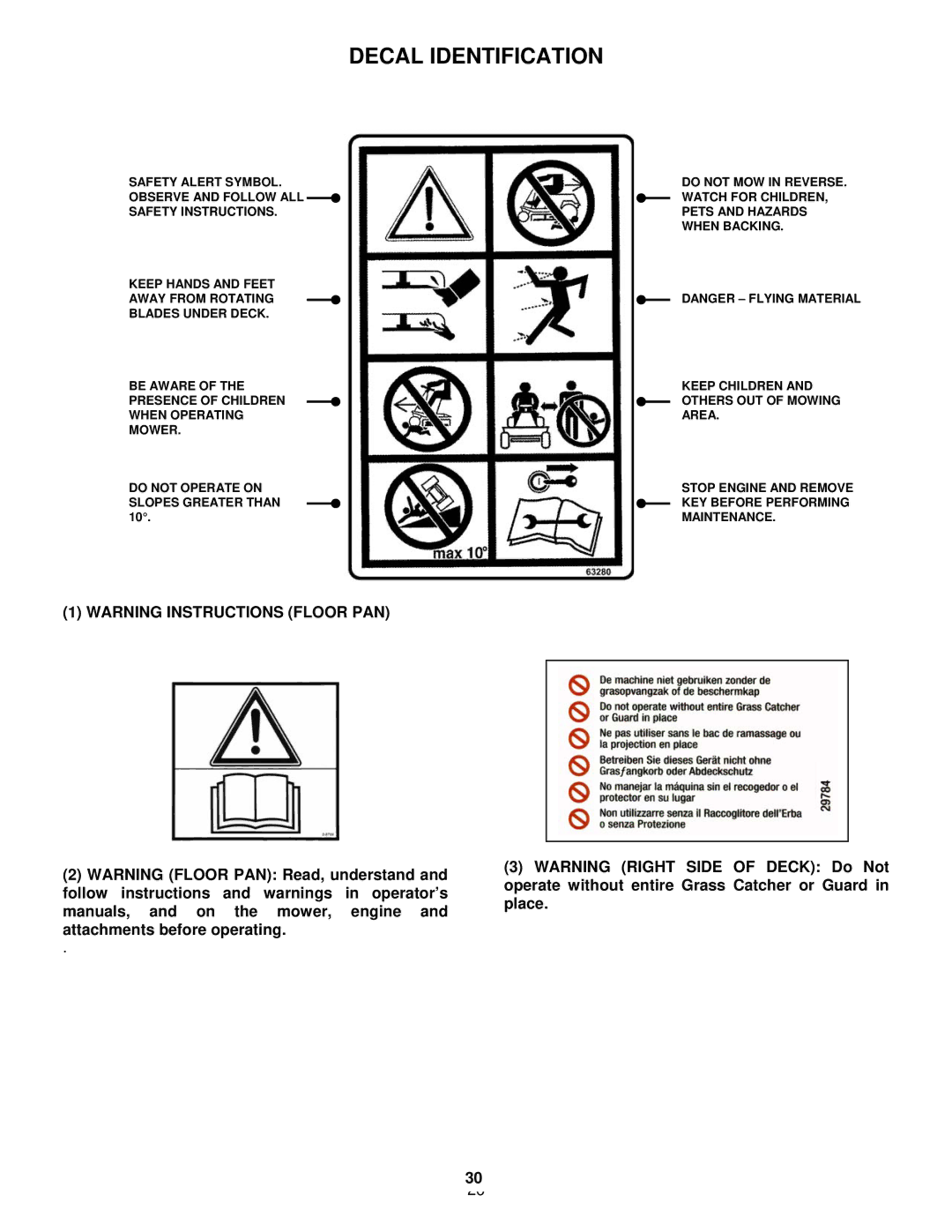 Snapper ESZT18336BVE important safety instructions Decal Identification 