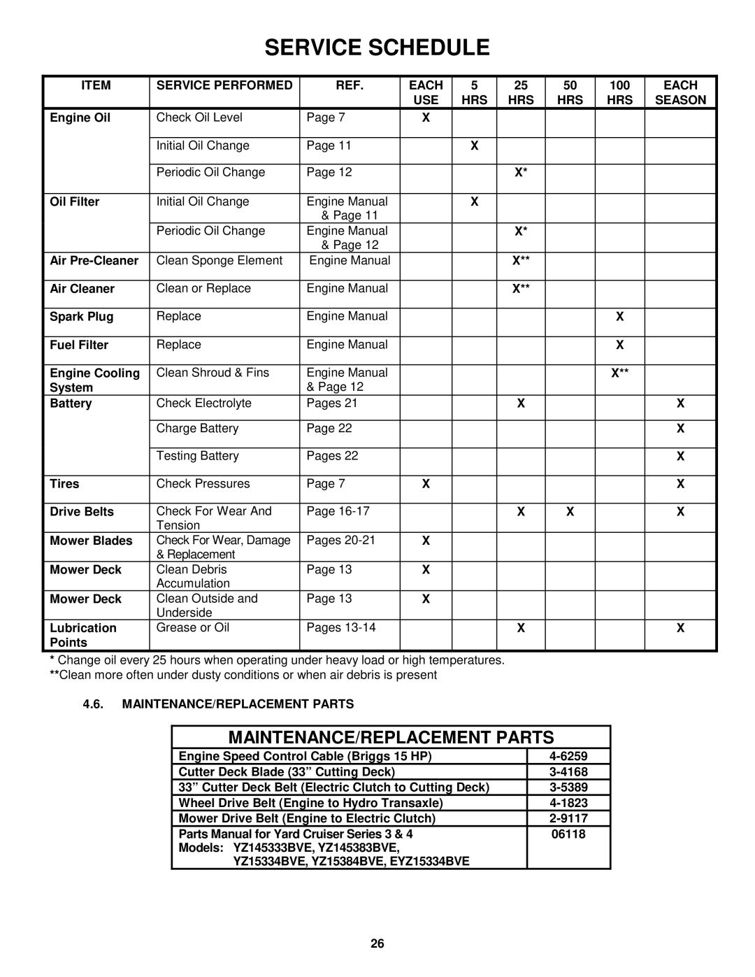 Snapper EYZ15334BVE Service Performed Each, 100, USE HRS Season, MAINTENANCE/REPLACEMENT Parts 