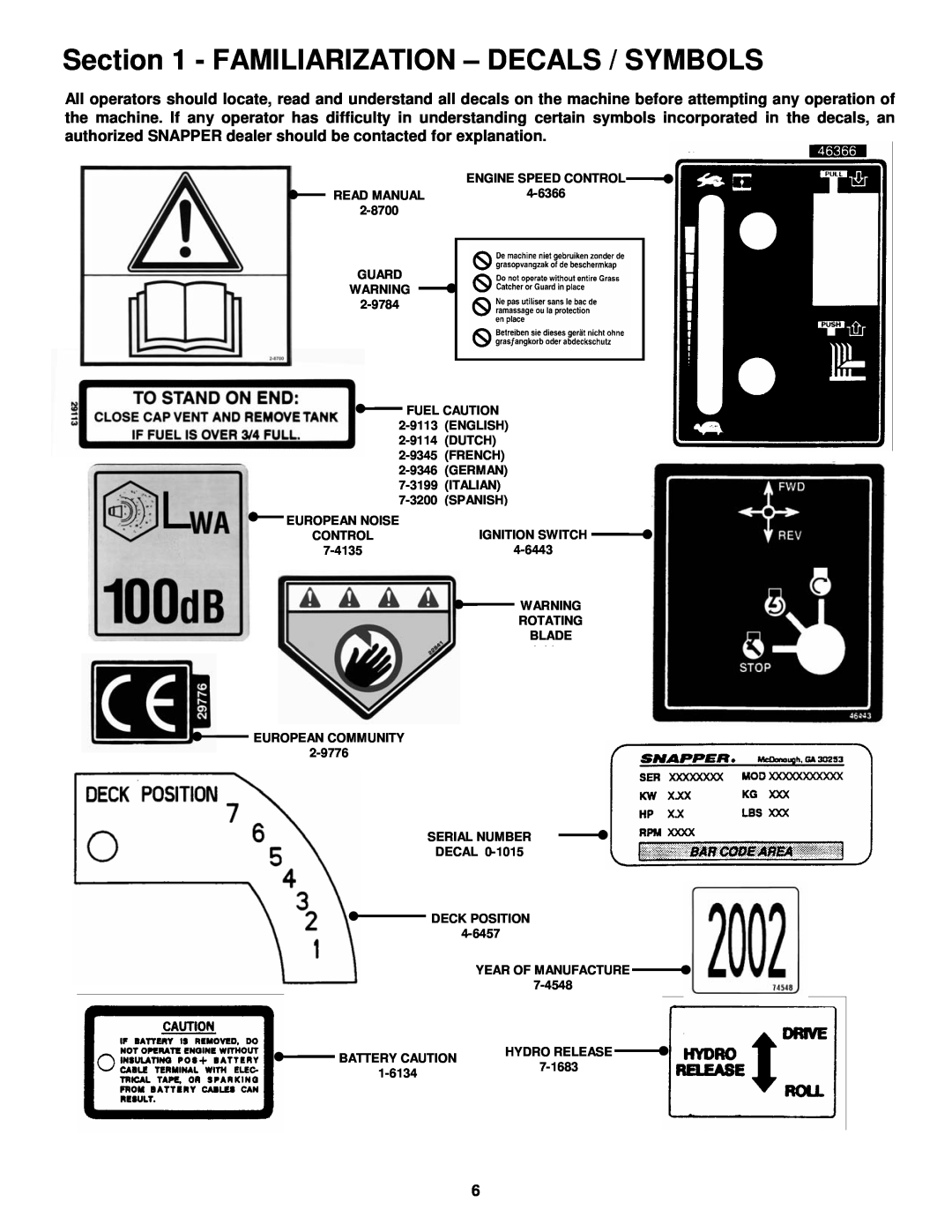 Snapper EYZ15334BVE important safety instructions Familiarization - Decals / Symbols 