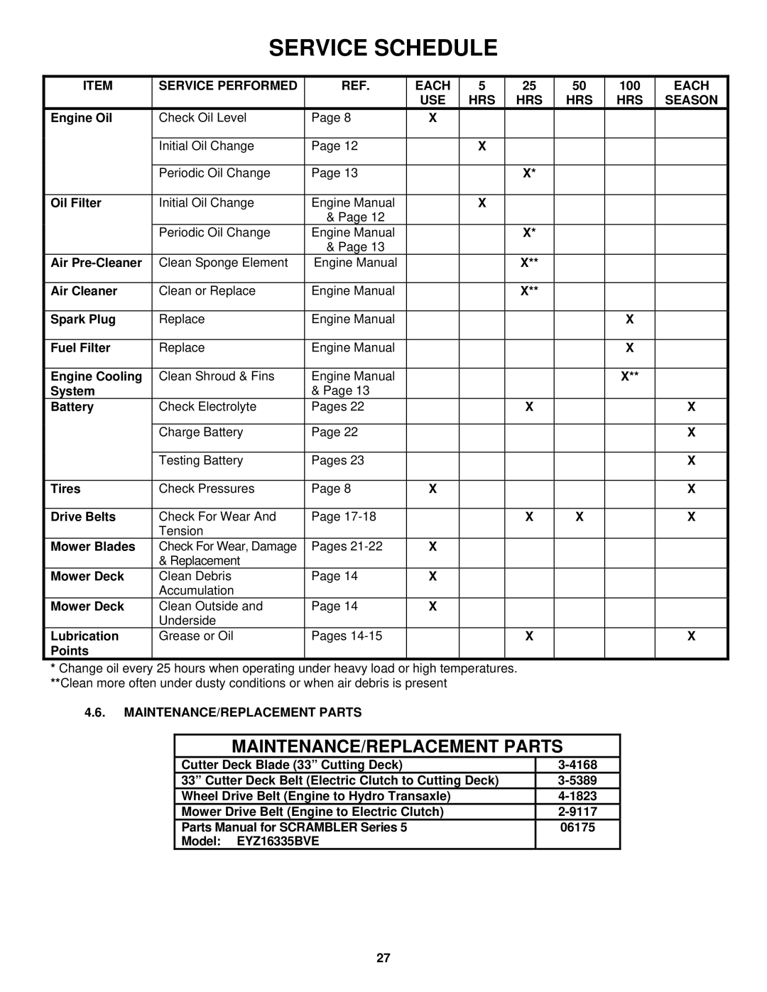 Snapper EYZ16335BVE Service Performed Each, 100, USE HRS Season, MAINTENANCE/REPLACEMENT Parts 