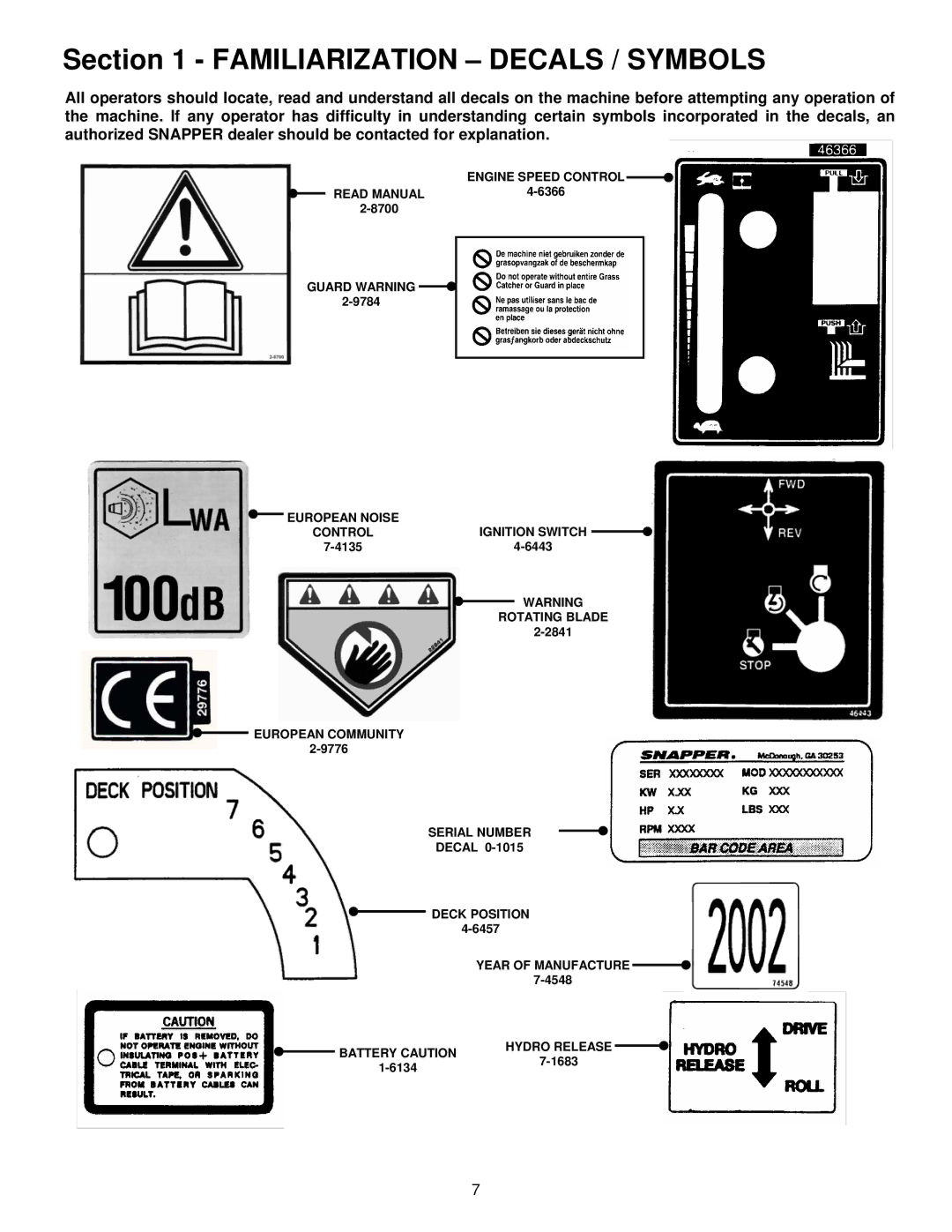 Snapper EYZ16335BVE important safety instructions Familiarization Decals / Symbols 