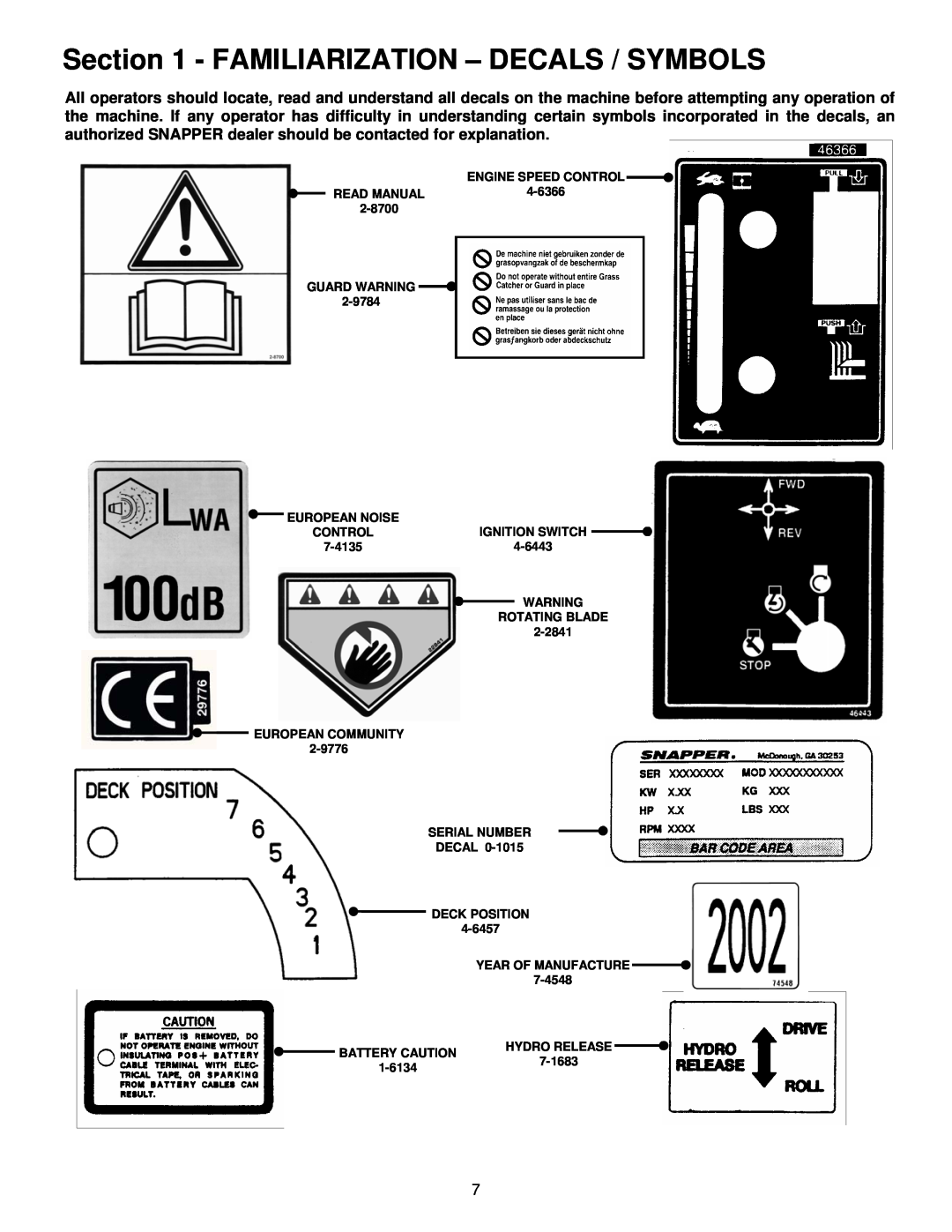 Snapper EYZ16335BVE important safety instructions Familiarization - Decals / Symbols 
