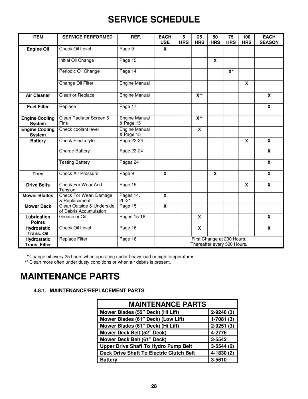 Snapper EZF2100DKU, EZF2300GKU, EZF5200M, EZF6100M Service Schedule, MAINTENANCE/REPLACEMENT Parts 