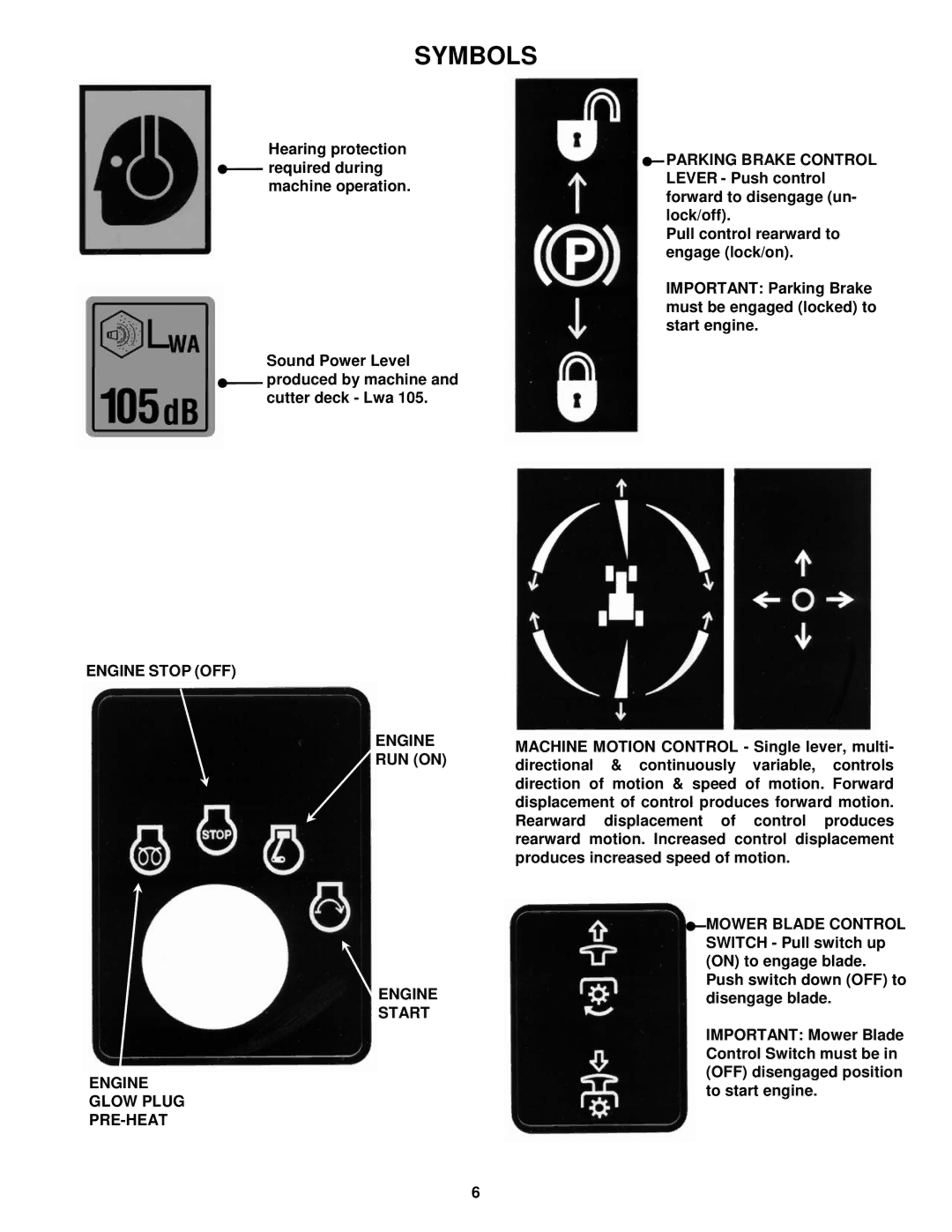 Snapper EZF5200M, EZF2100DKU, EZF2300GKU, EZF6100M Symbols, Engine Stop OFF RUN on Start Glow Plug PRE-HEAT 