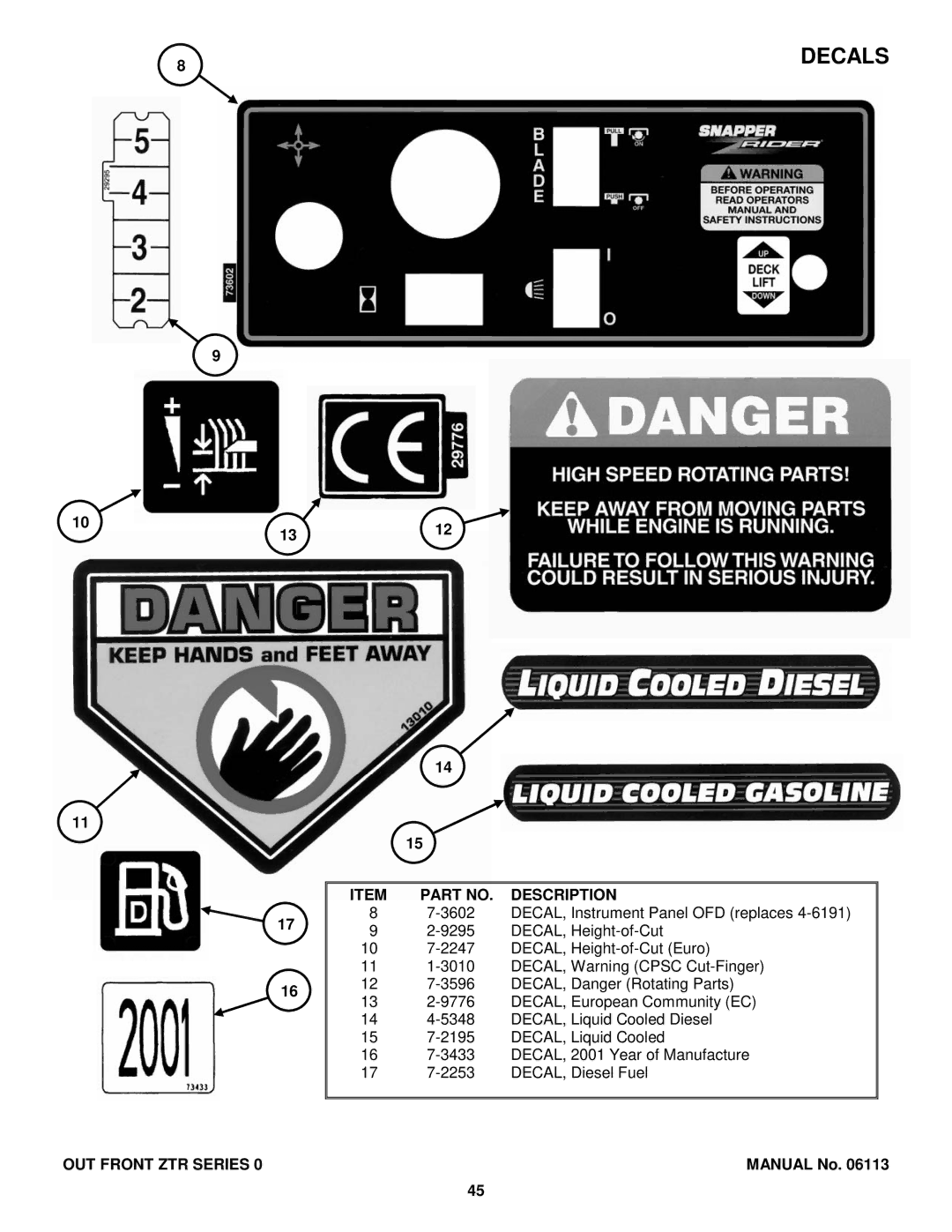 Snapper EZF6100M, EZF5200M, EZF2100DKU, ZF2300GKU manual Decals 