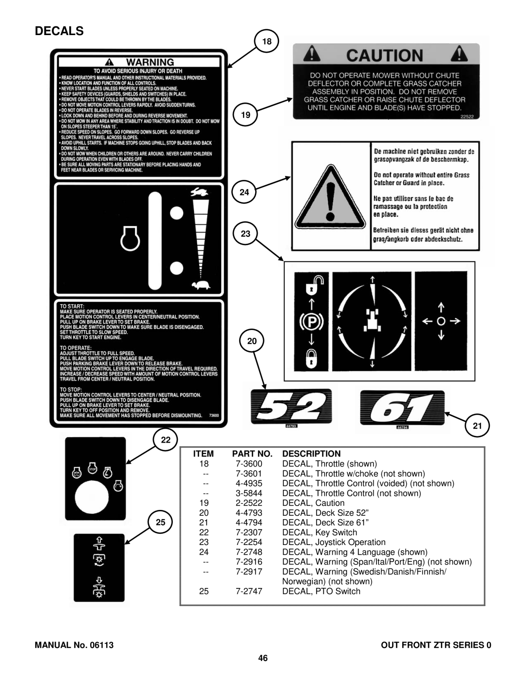 Snapper ZF2300GKU, EZF6100M, EZF5200M, EZF2100DKU manual Item Part NO. Description 