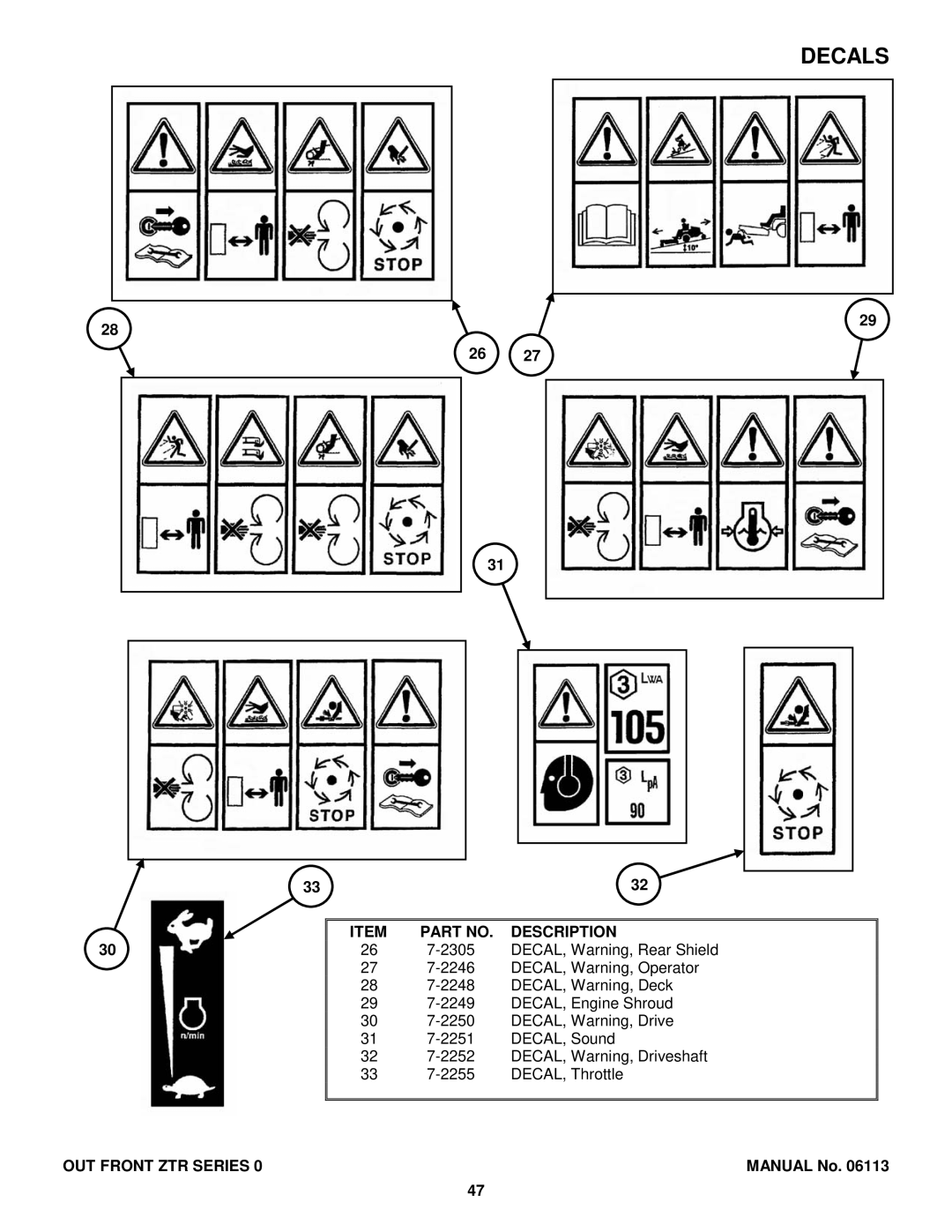 Snapper EZF6100M, EZF5200M, EZF2100DKU, ZF2300GKU manual OUT Front ZTR Series Description 