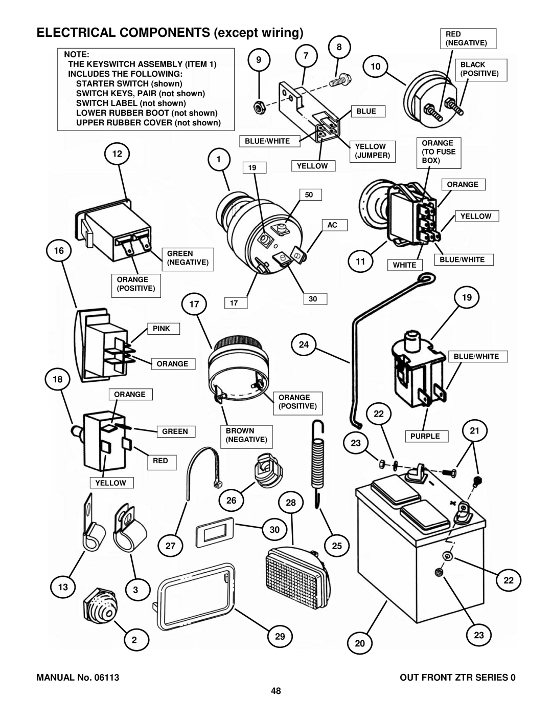 Snapper EZF6100M, EZF5200M, EZF2100DKU, ZF2300GKU manual Electrical Components except wiring 