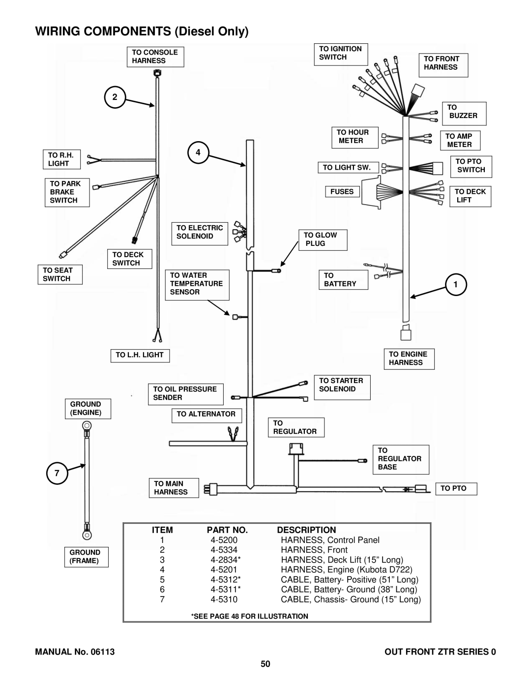 Snapper EZF2100DKU, EZF6100M, EZF5200M, ZF2300GKU manual Wiring Components Diesel Only 