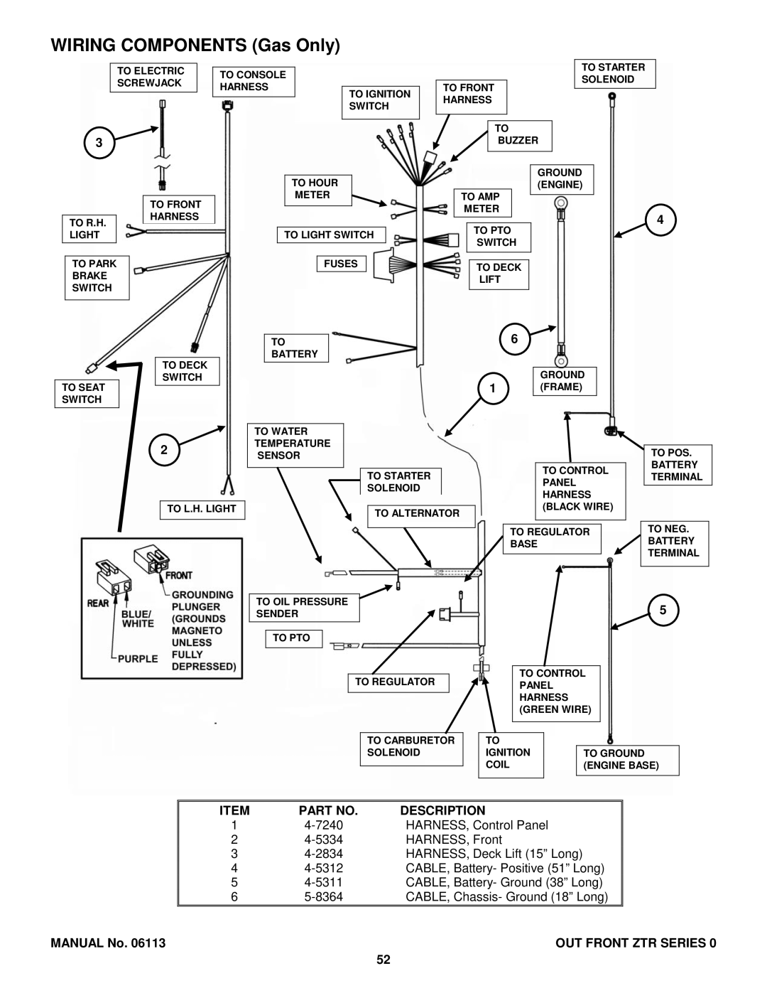 Snapper ZF2300GKU, EZF6100M, EZF5200M, EZF2100DKU manual Wiring Components Gas Only 