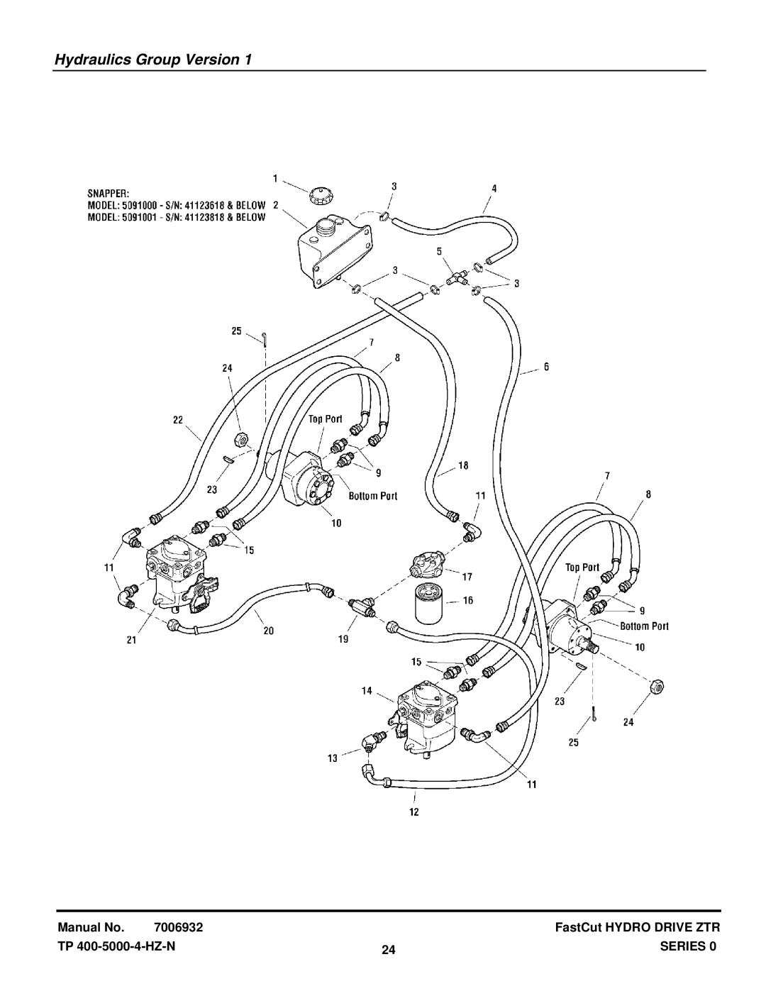 Snapper EZT20500BV, ZT18440KH manual Hydraulics Group Version 