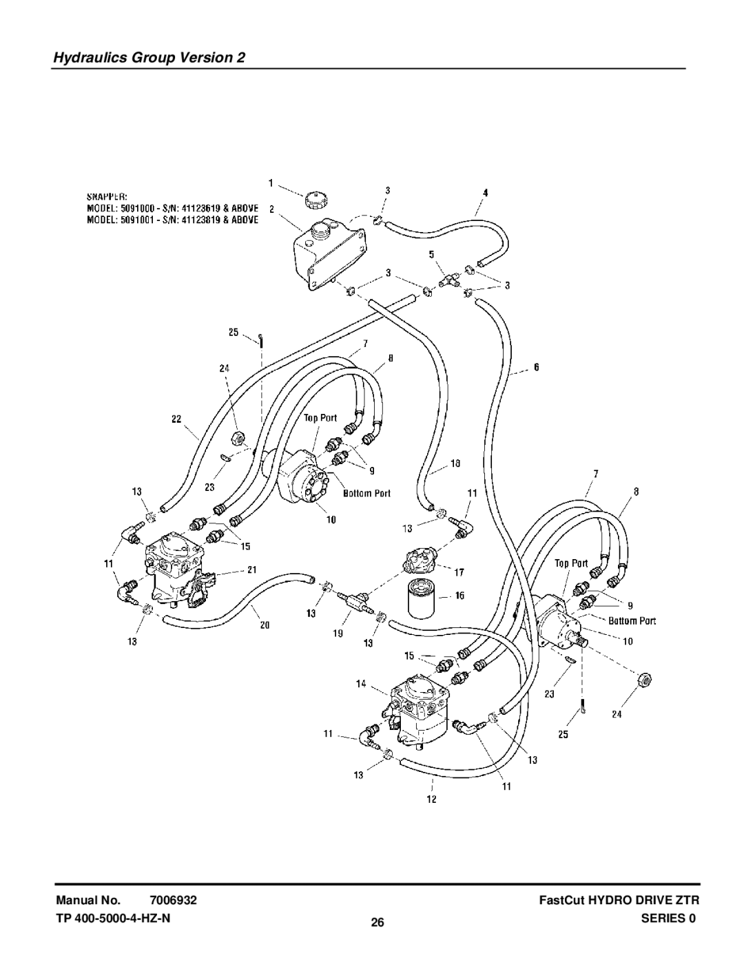 Snapper ZT18440KH, EZT20500BV manual Hydraulics Group Version 