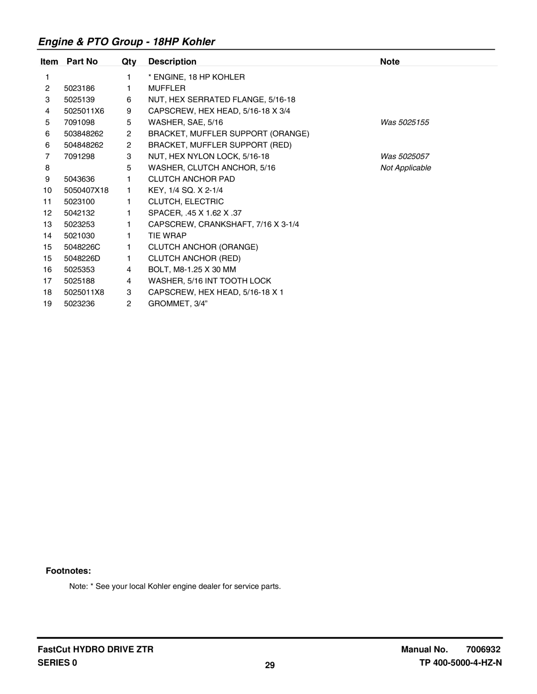 Snapper ZT18440KH, EZT20500BV manual Not Applicable 