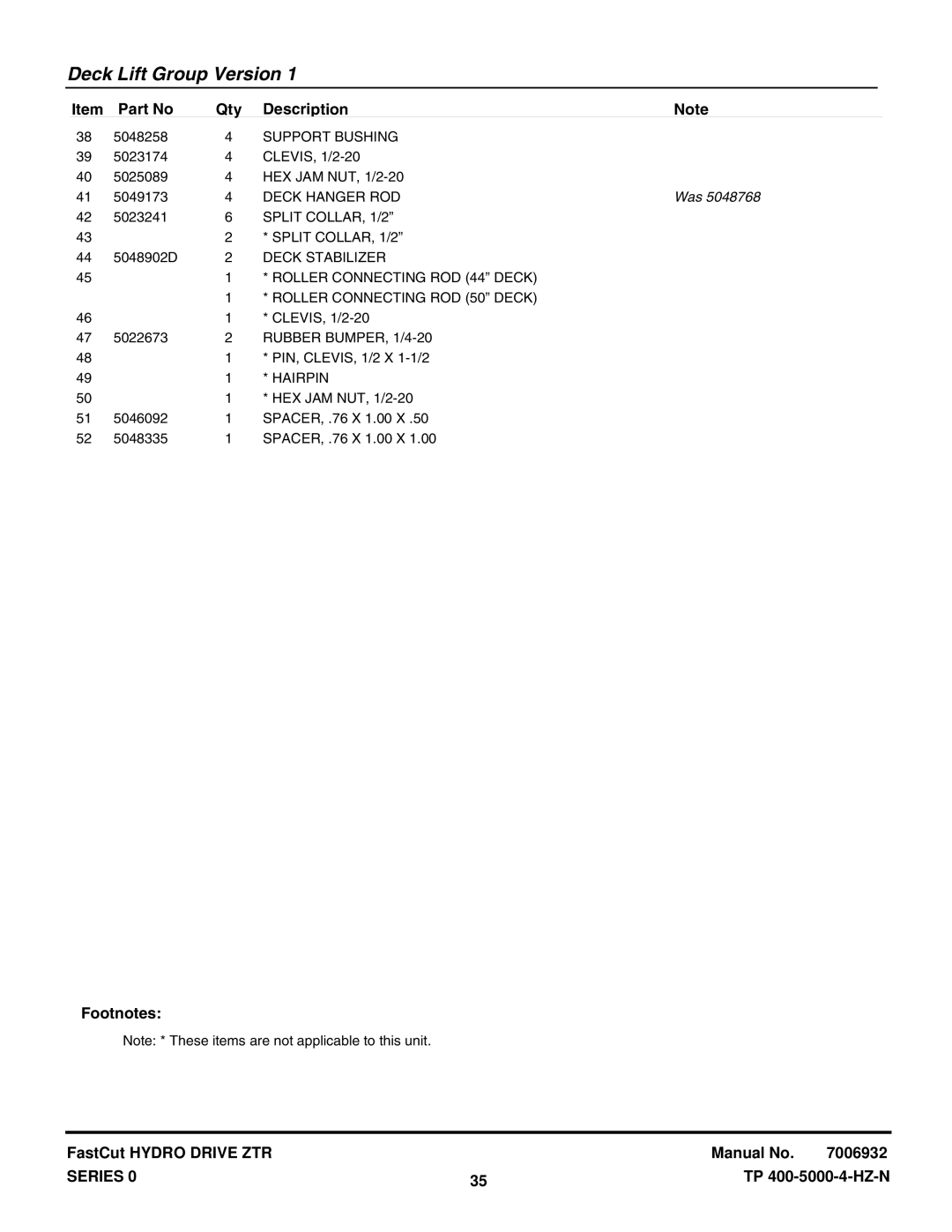 Snapper ZT18440KH, EZT20500BV manual Support Bushing 