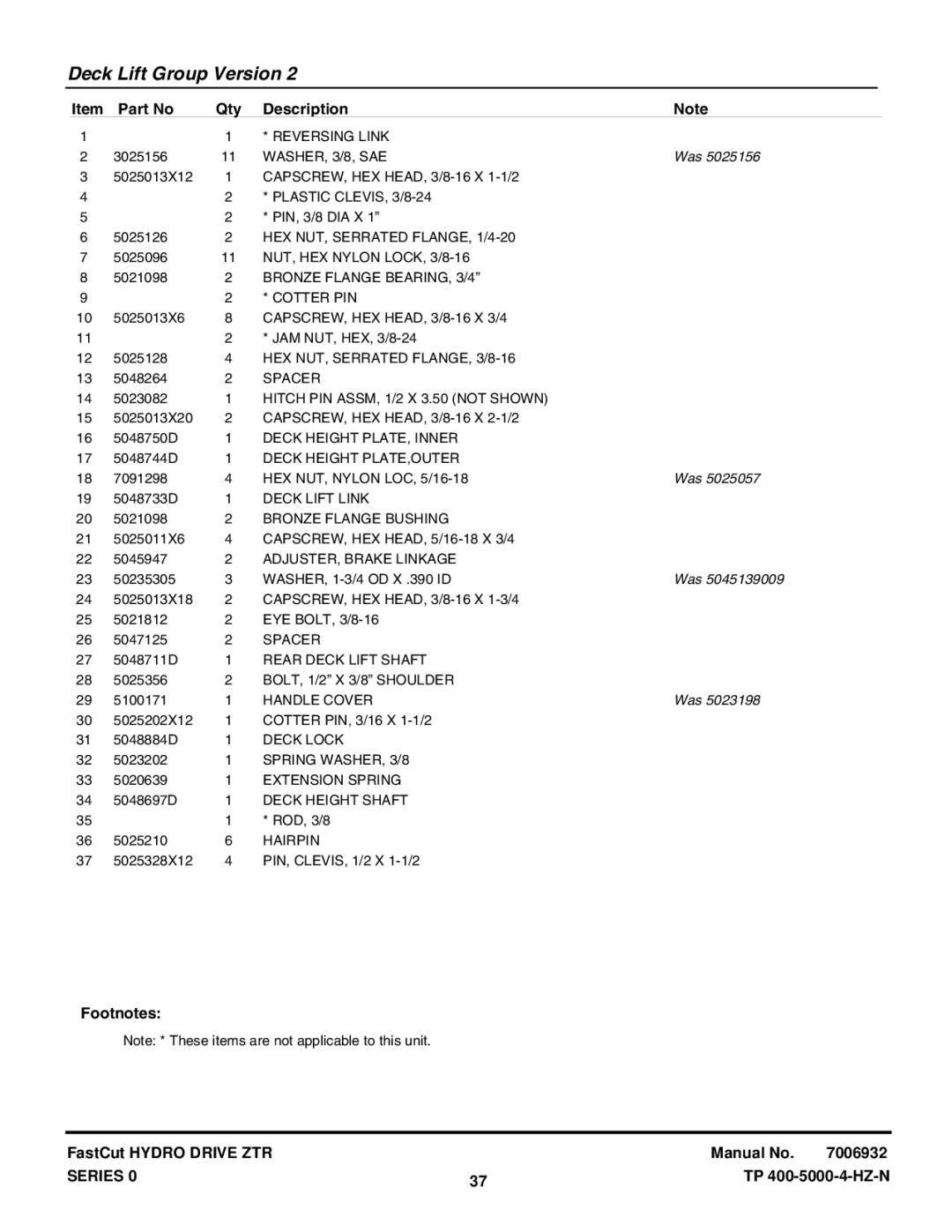 Snapper EZT20500BV, ZT18440KH manual Reversing Link 