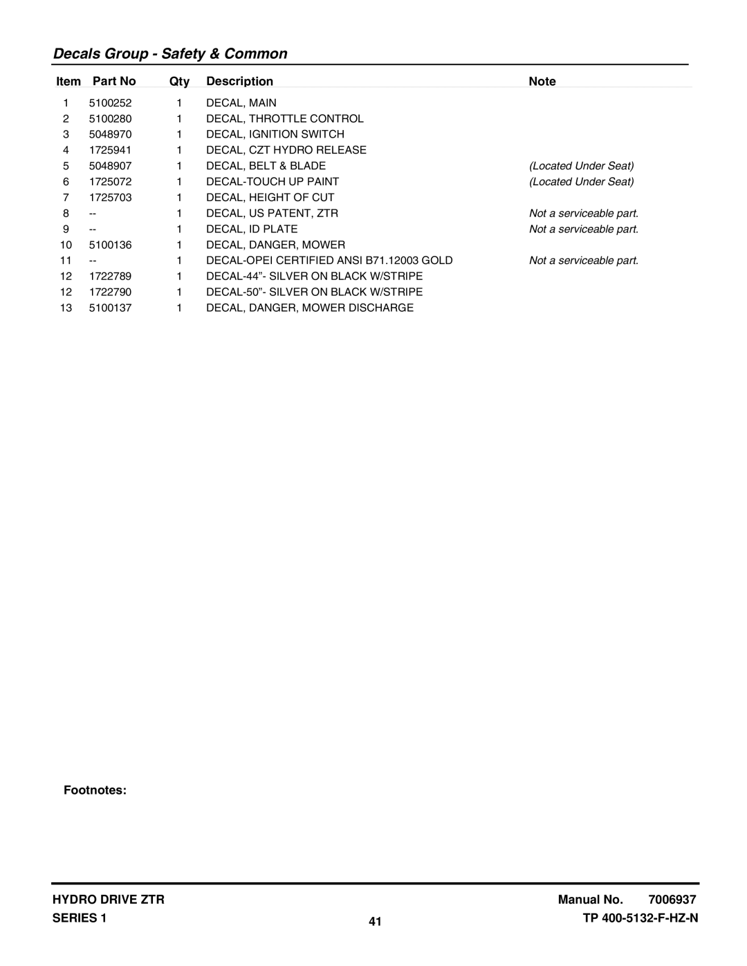 Snapper 400ZB2450 (5900706) manual DECAL, Main, DECAL, Throttle Control, DECAL, Ignition Switch, DECAL, CZT Hydro Release 