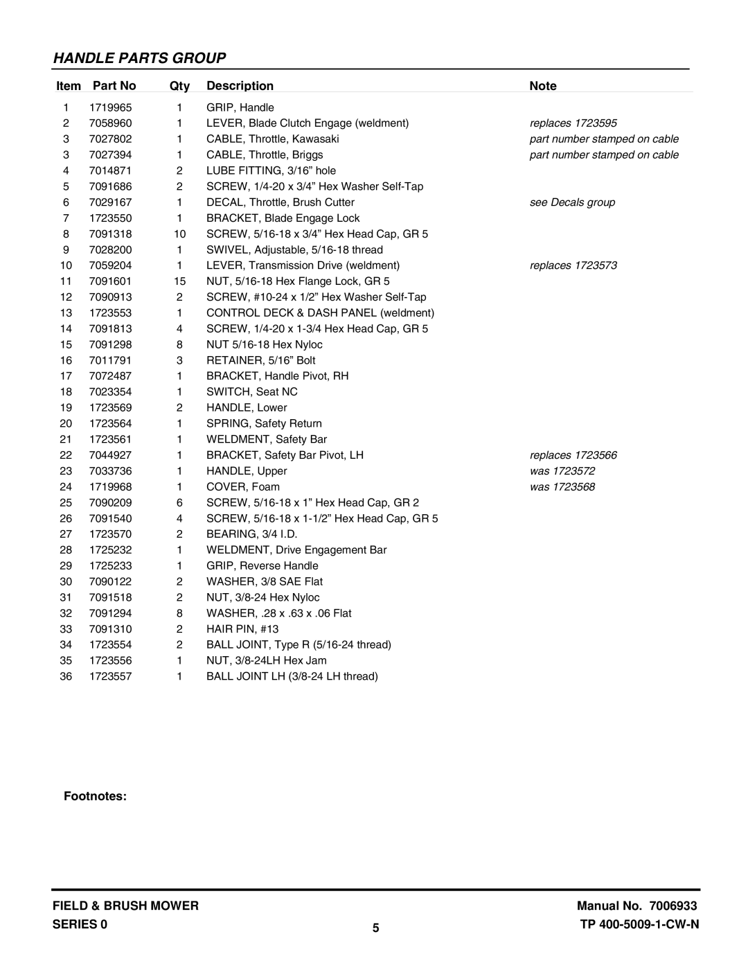 Snapper FB13250BS, FB13250BVFB15250KW manual Footnotes 