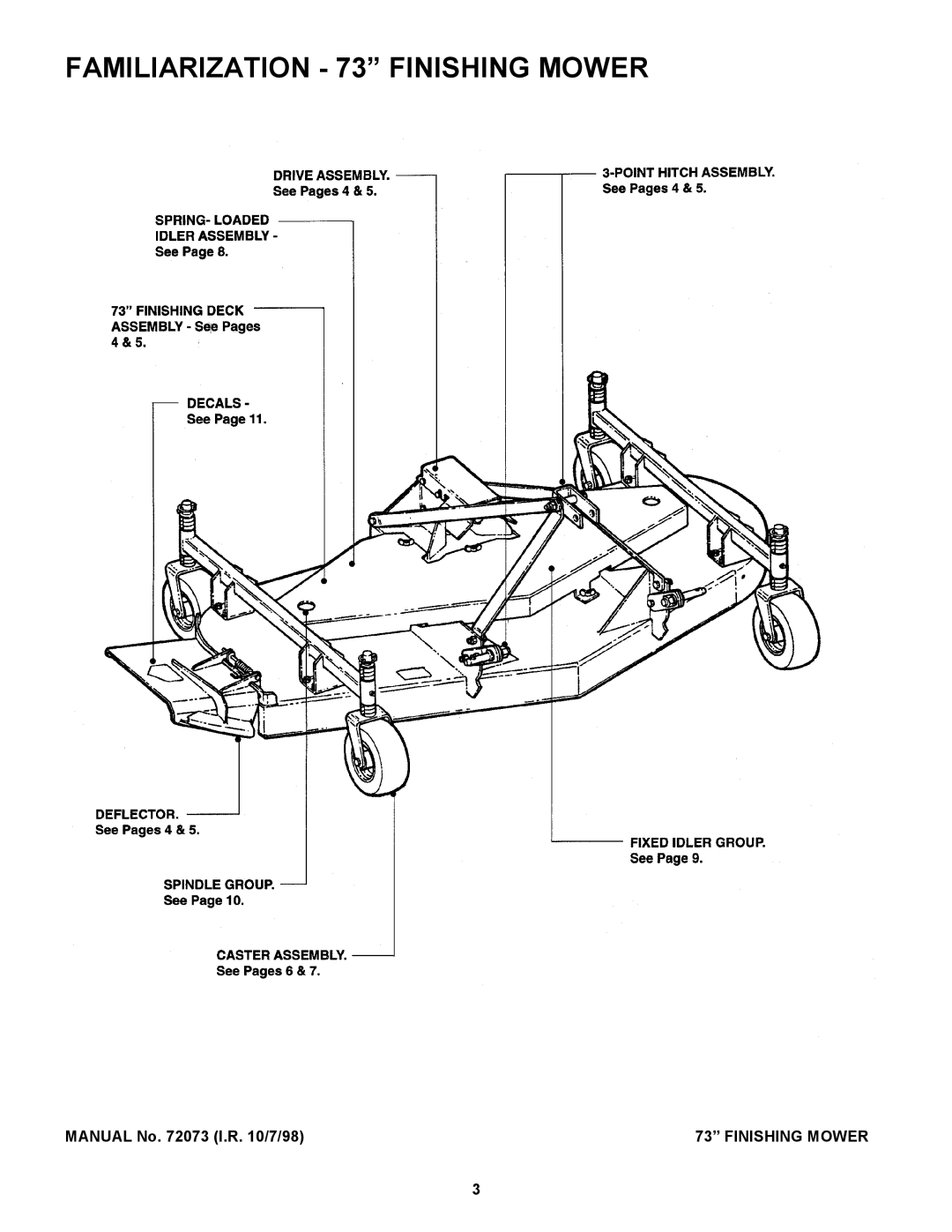 Snapper manual Familiarization 73 Finishing Mower 