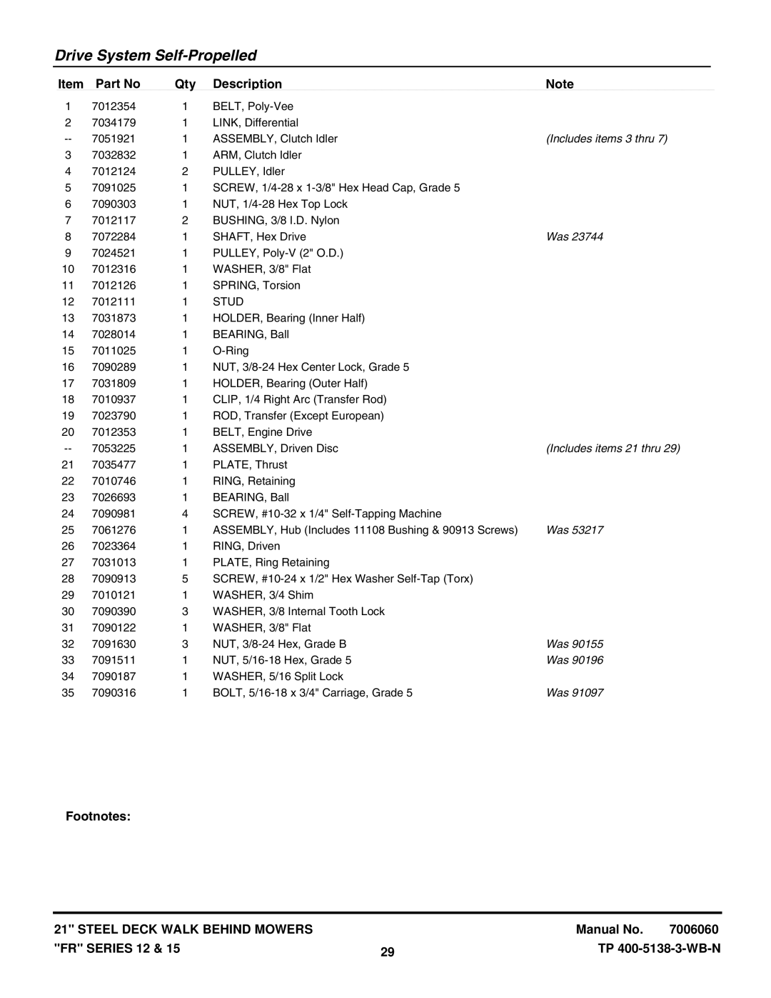 Snapper FRP216012E, FRPS216015E, NFRP216012E, NFRP216012E manual Includes items 3 thru, Includes items 21 thru 