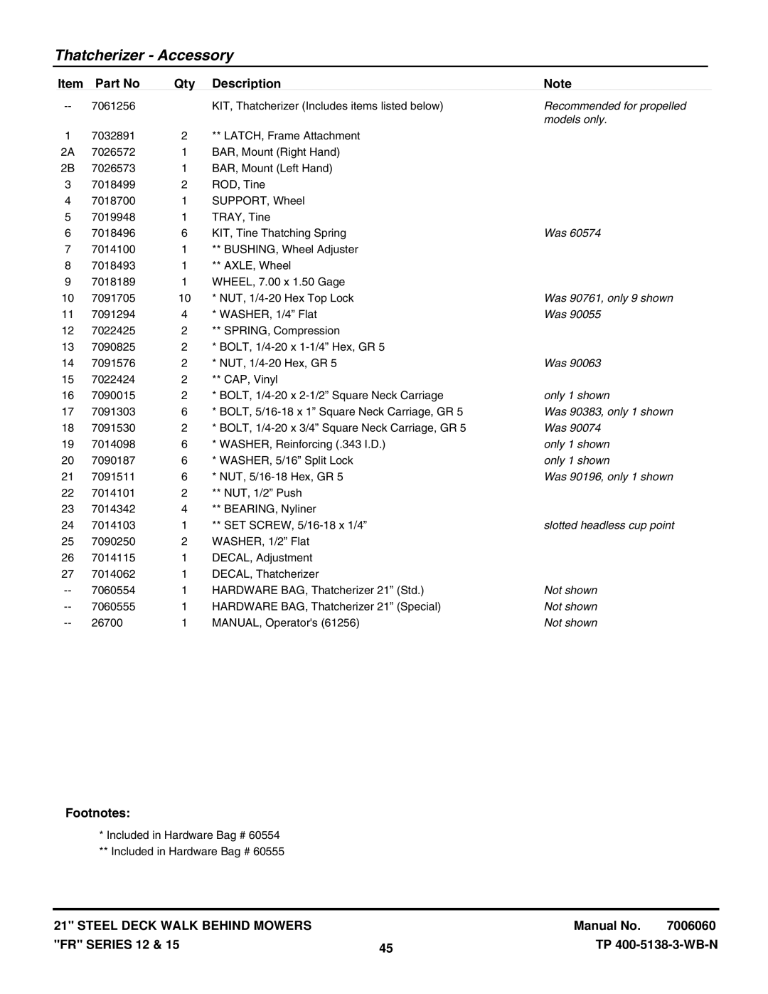 Snapper FRP216012E, FRPS216015E, NFRP216012E, NFRP216012E Recommended for propelled, Models only, Was 90761, only 9 shown 