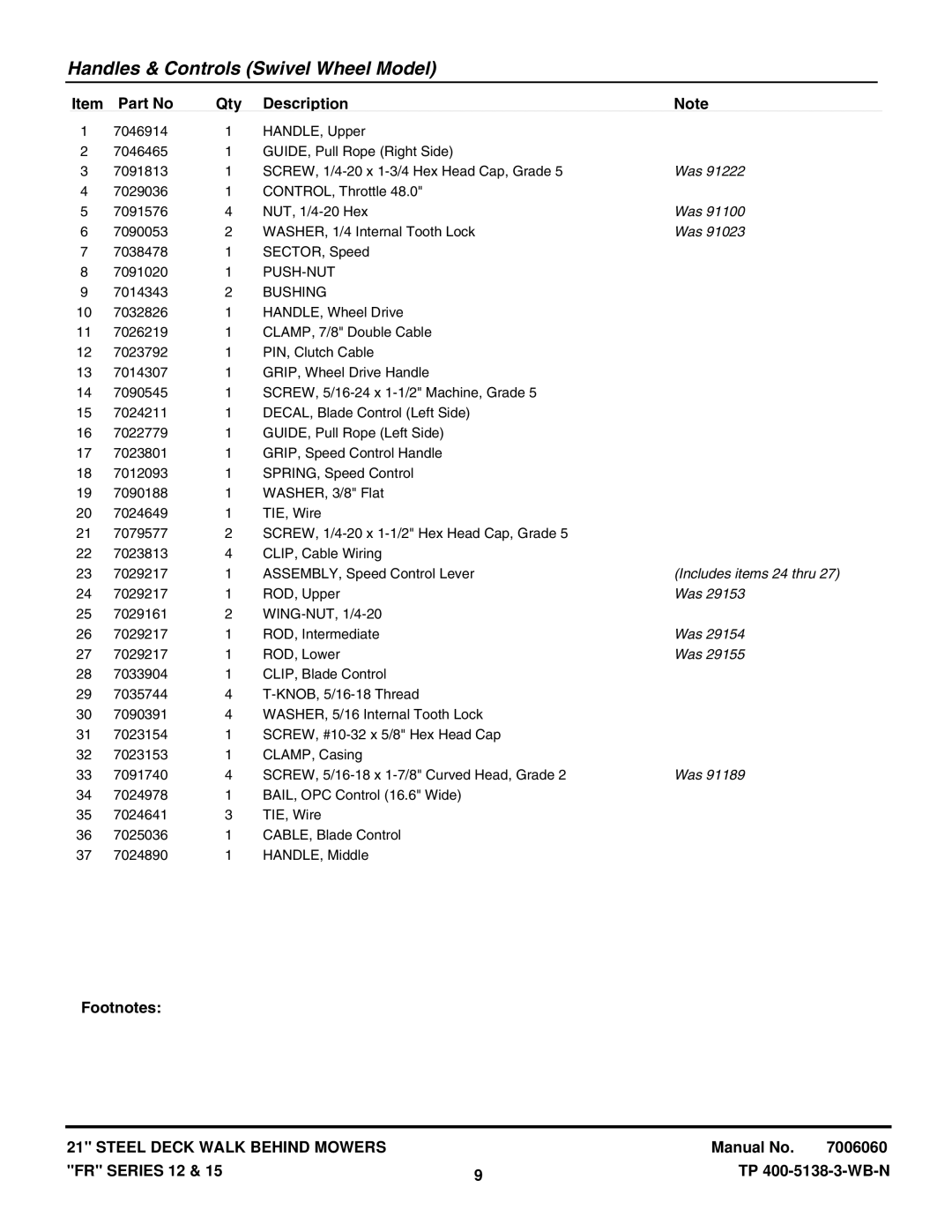 Snapper FRP216012E, FRPS216015E, NFRP216012E, NFRP216012E manual CONTROL, Throttle 7091576 NUT, 1/4-20 Hex 