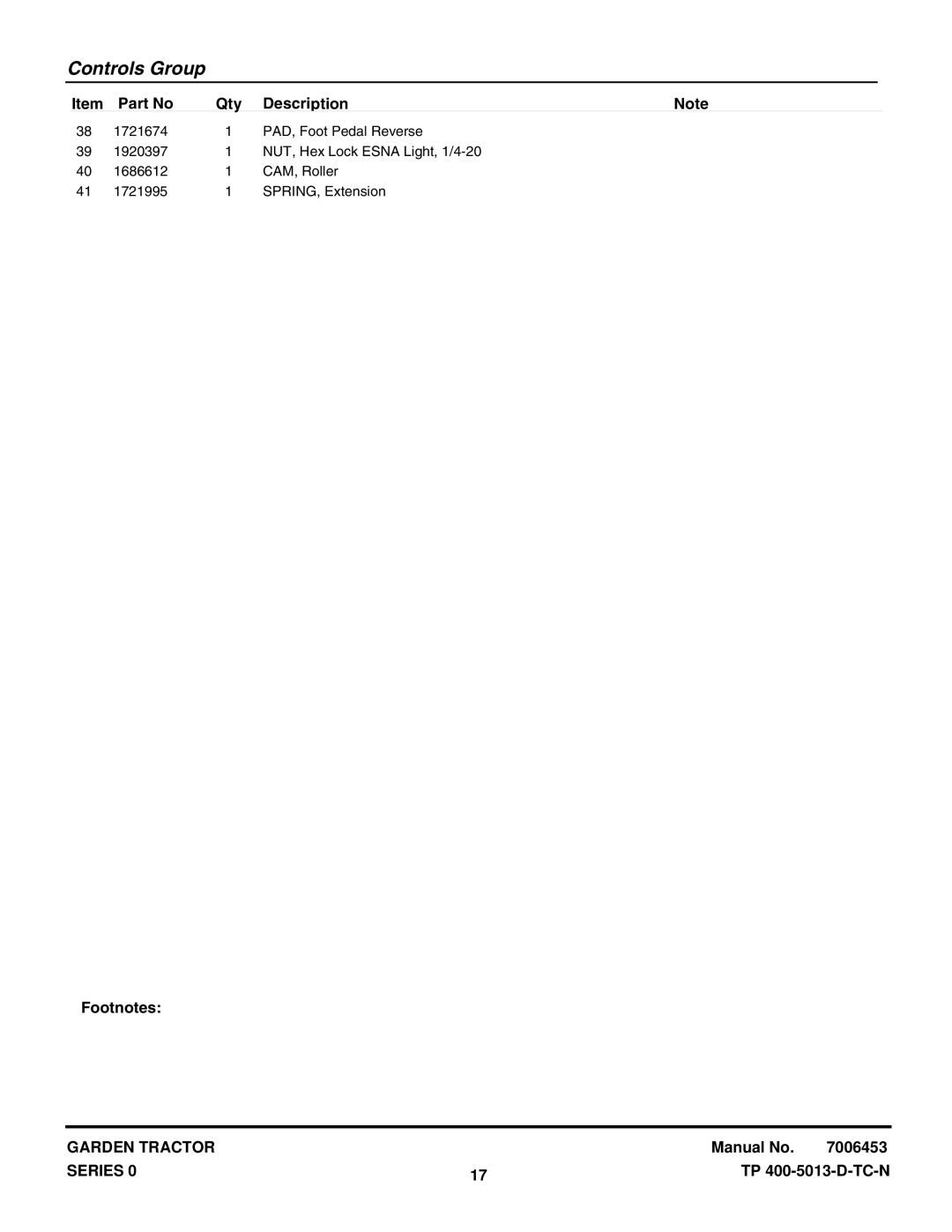 Snapper GT2354 (1694370), GT2354 (2690069), GT2354 (2690118) manual Controls Group 