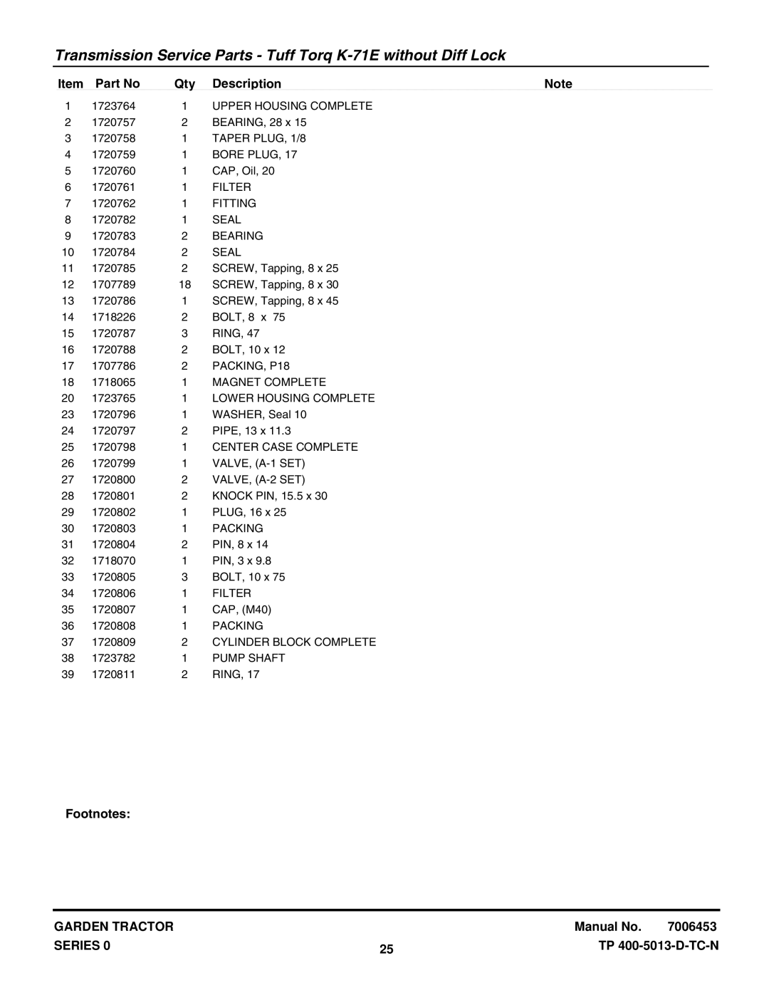 Snapper GT2354 (2690118) Upper Housing Complete, Taper PLUG, 1/8, Bore Plug, Filter, Fitting, Seal, Bearing, PACKING, P18 