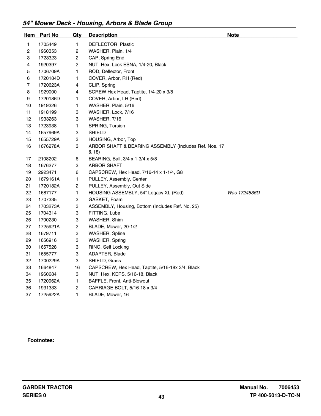 Snapper GT2354 (2690118), GT2354 (2690069), GT2354 (1694370) manual Shield, Arbor Shaft 