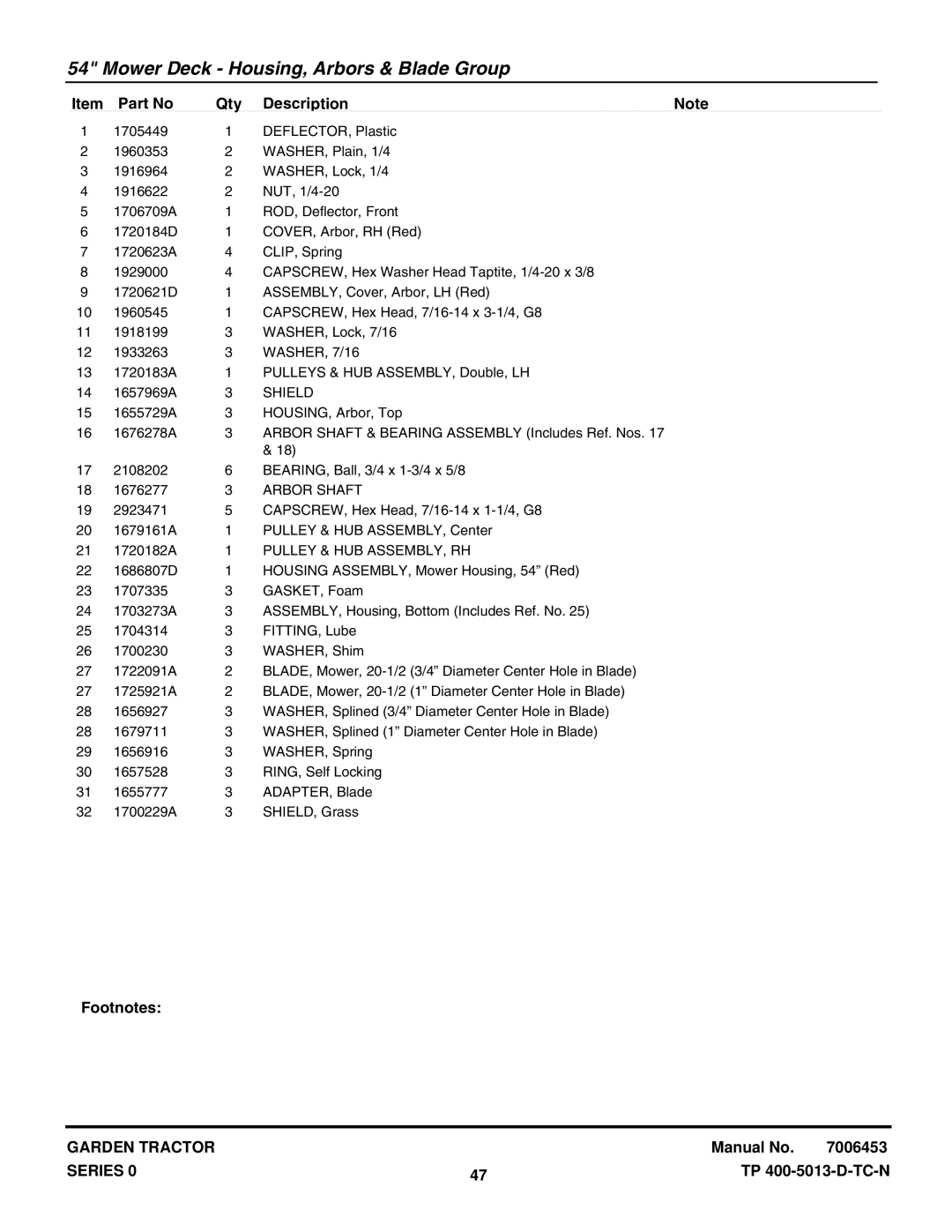 Snapper GT2354 (1694370), GT2354 (2690069), GT2354 (2690118) manual Shield, Pulley & HUB ASSEMBLY, RH 