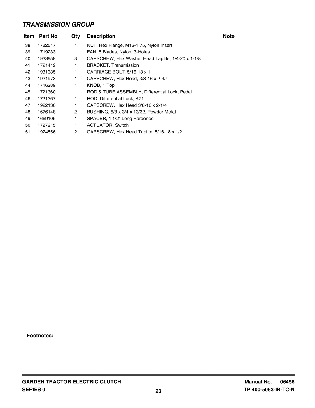 Snapper GT23540 manual Transmission Group 