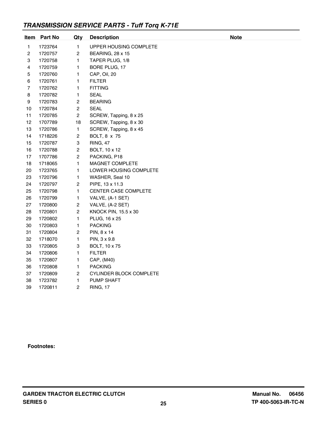 Snapper GT23540 Upper Housing Complete, Taper PLUG, 1/8, Bore Plug, Filter, Fitting, Seal, Bearing, PACKING, P18, Packing 