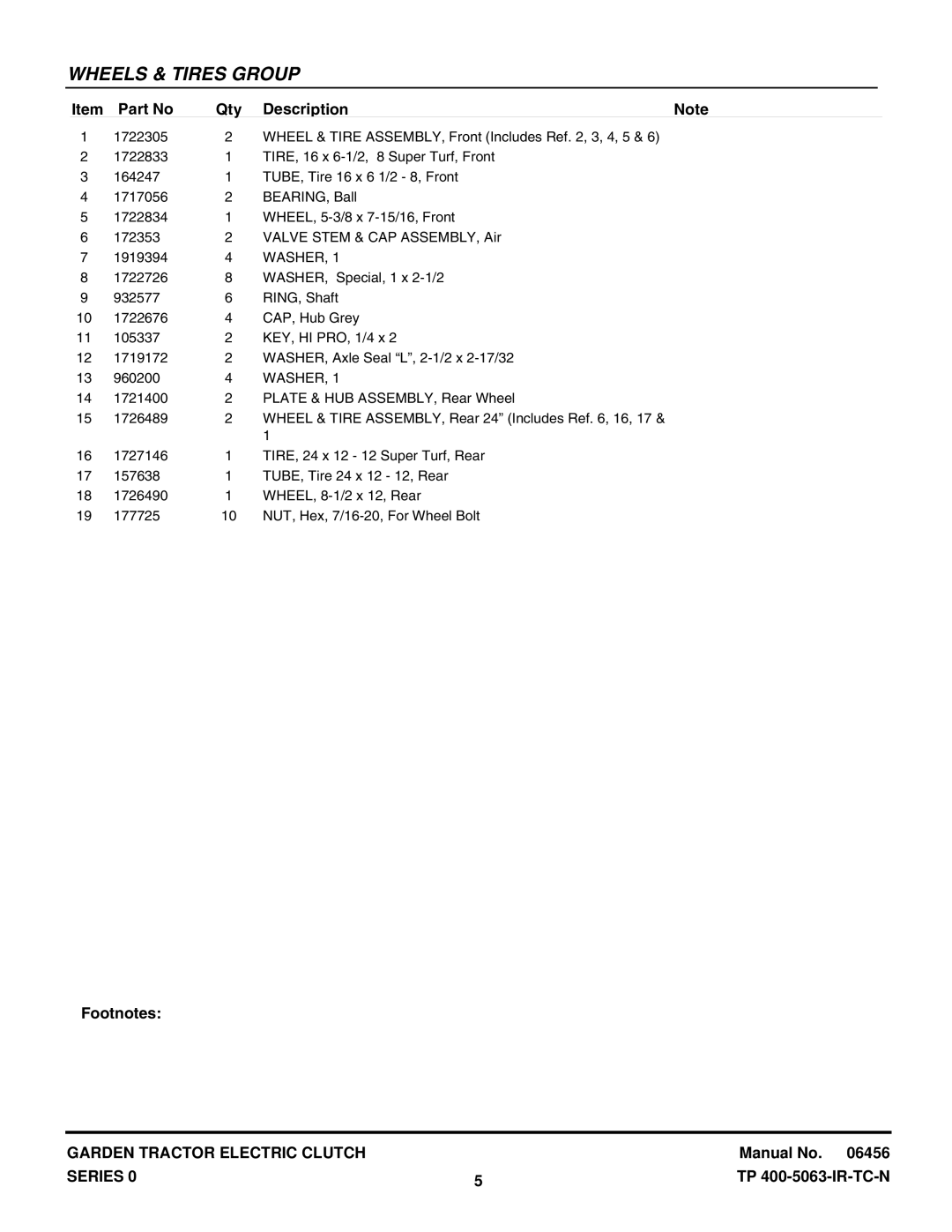 Snapper GT23540 manual Qty Description, Washer 