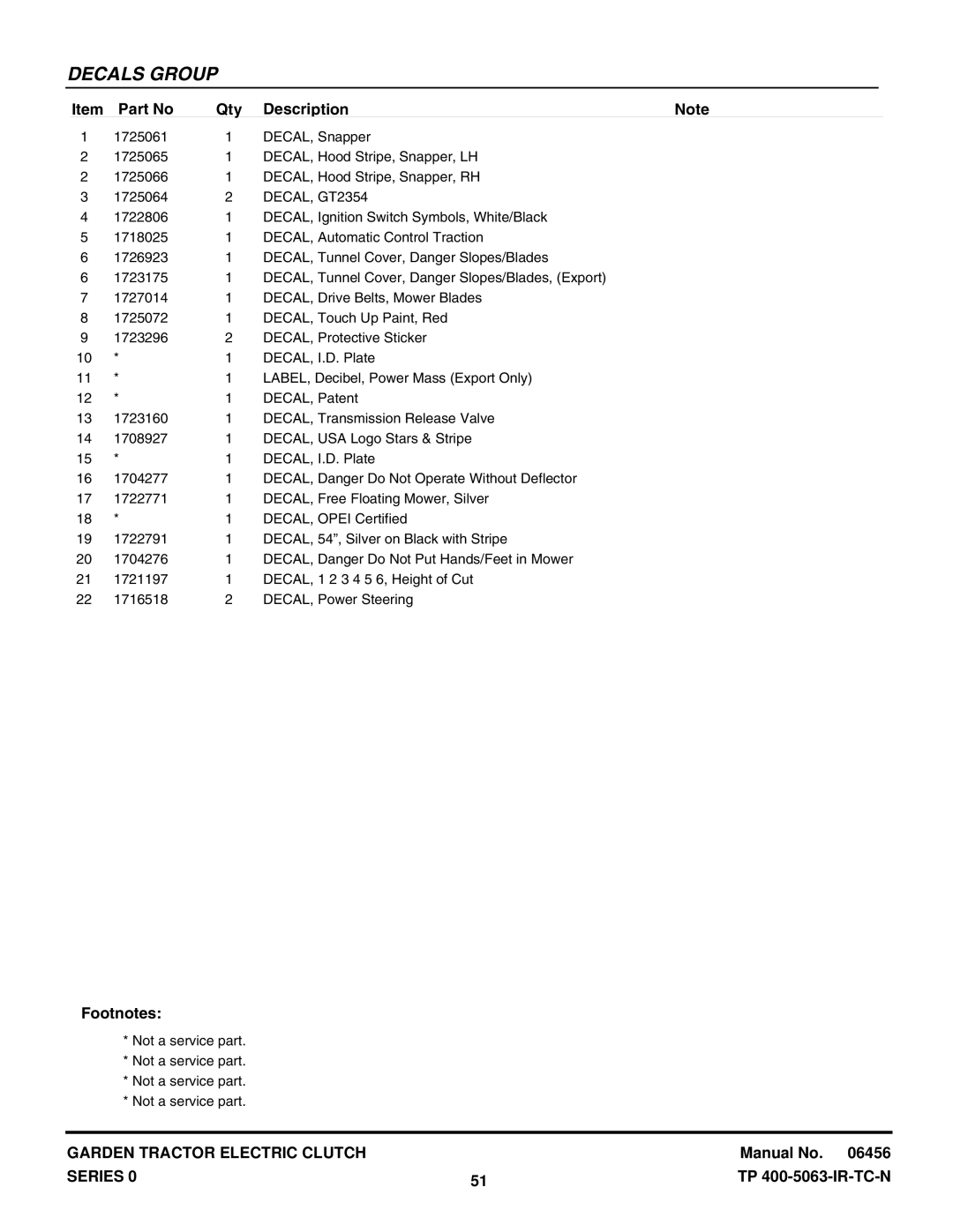 Snapper GT23540 manual DECAL, GT2354 