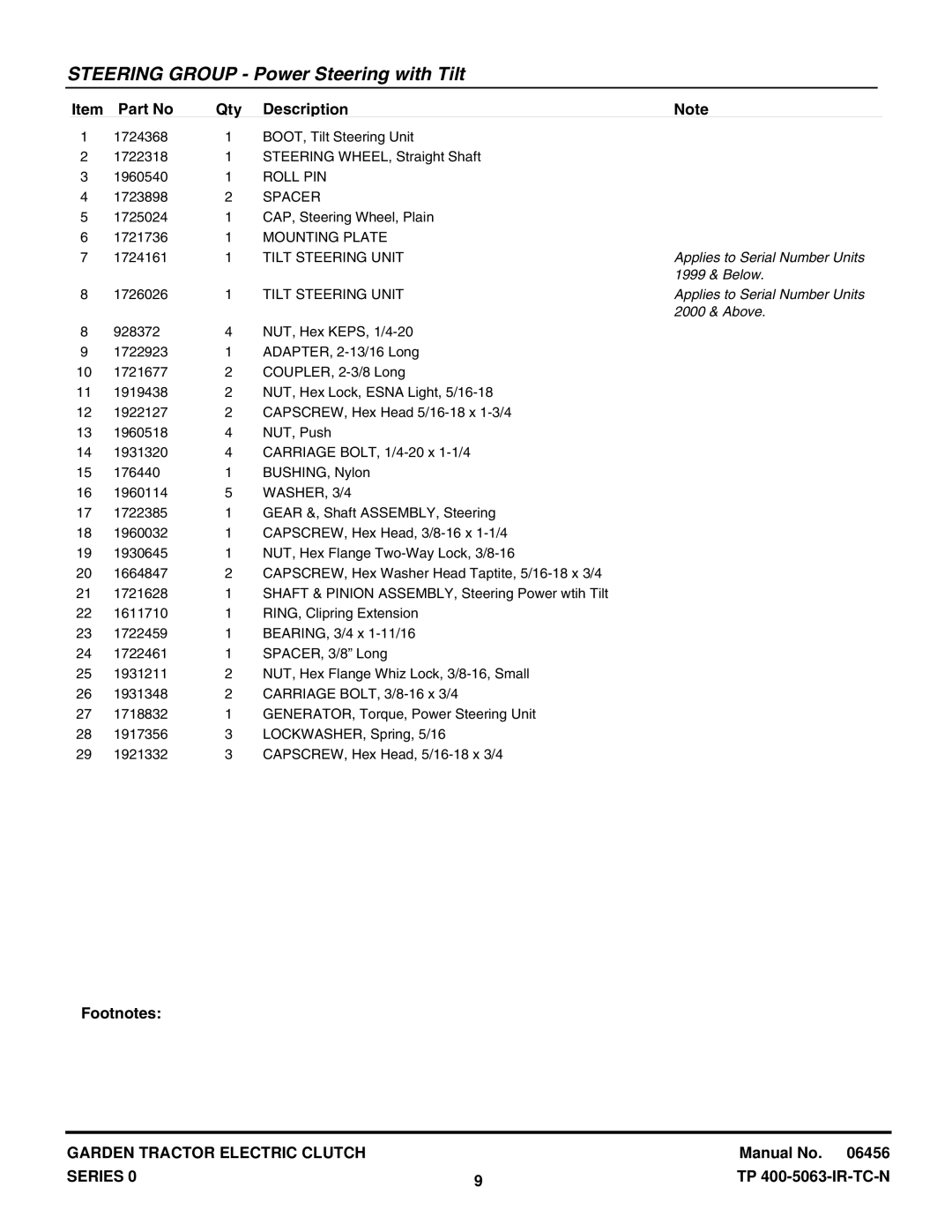 Snapper GT23540 manual Roll PIN, Spacer, Mounting Plate, Tilt Steering Unit, WASHER, 3/4 