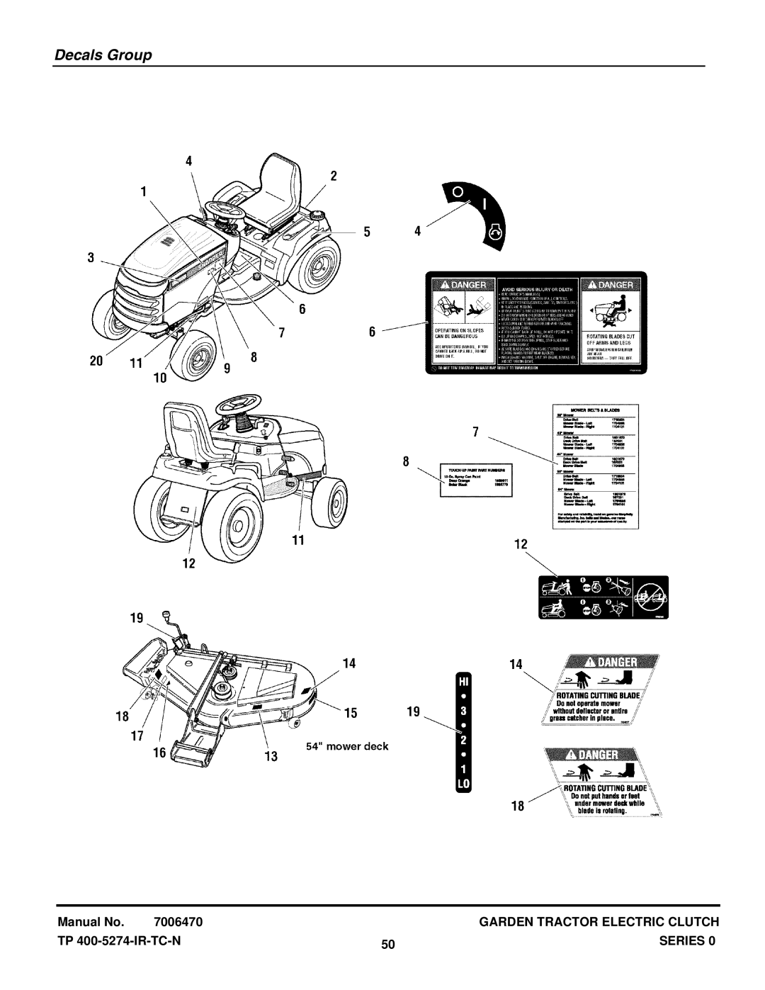 Snapper GT255400 (2690630) manual Decals Group 