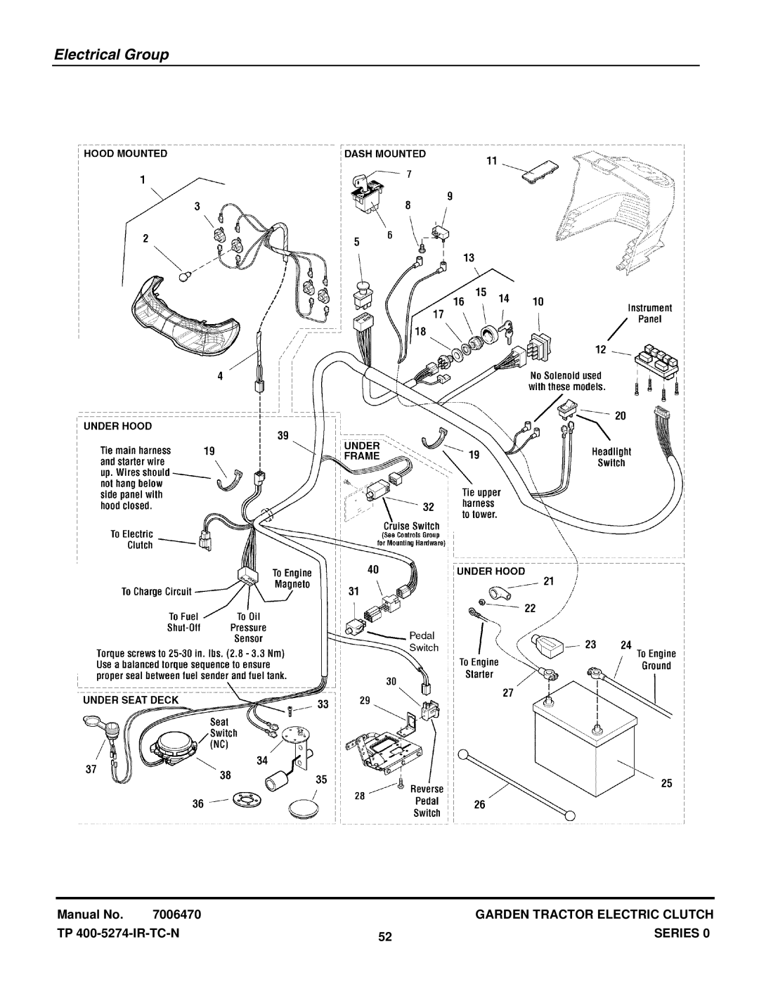 Snapper GT255400 (2690630) manual Electrical Group 