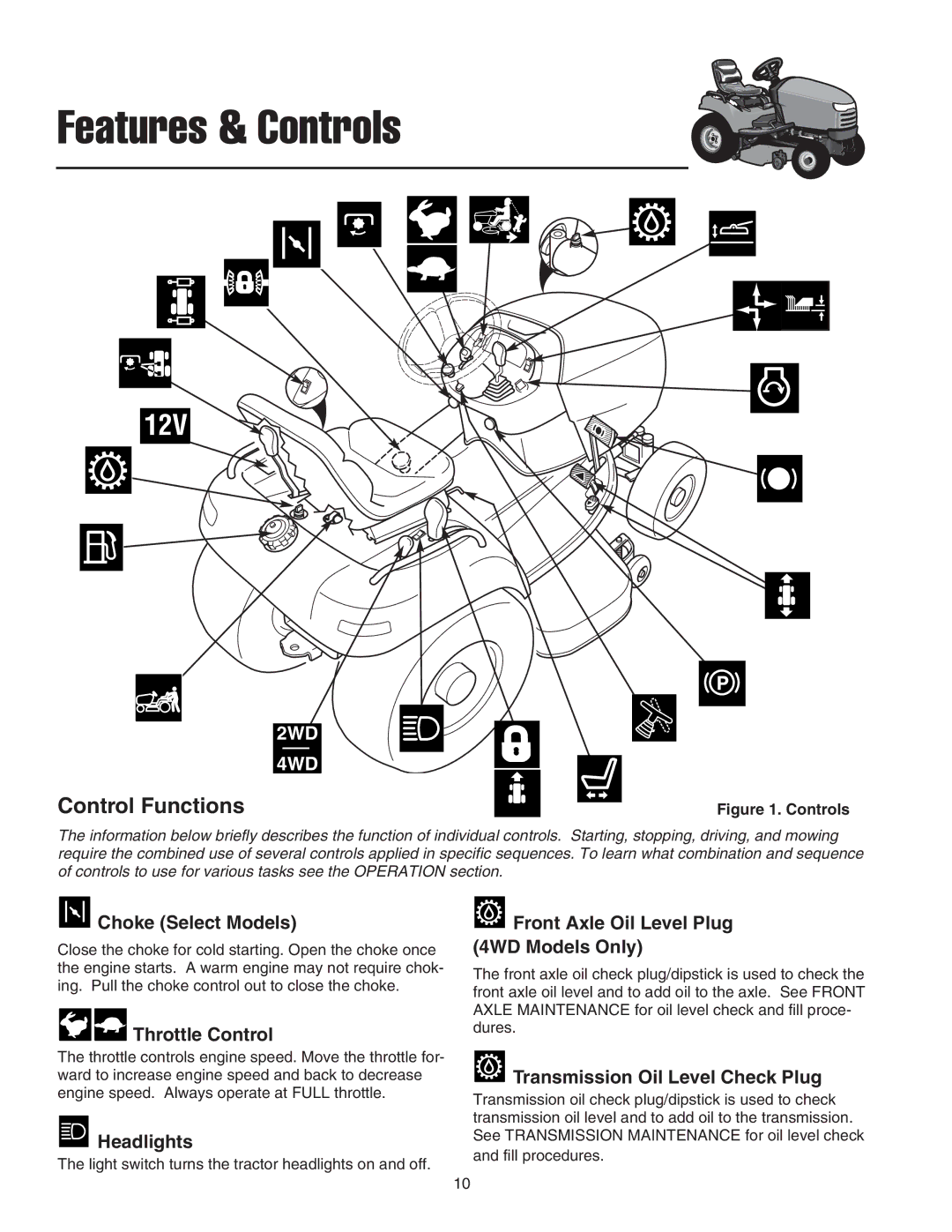 Snapper GT600 manual Control Functions 