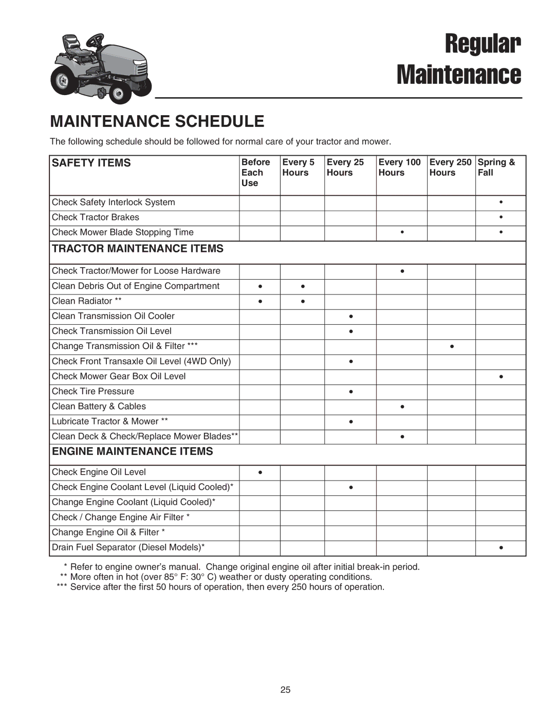 Snapper GT600 manual Regular Maintenance, Before Every Spring Each Hours Fall Use 