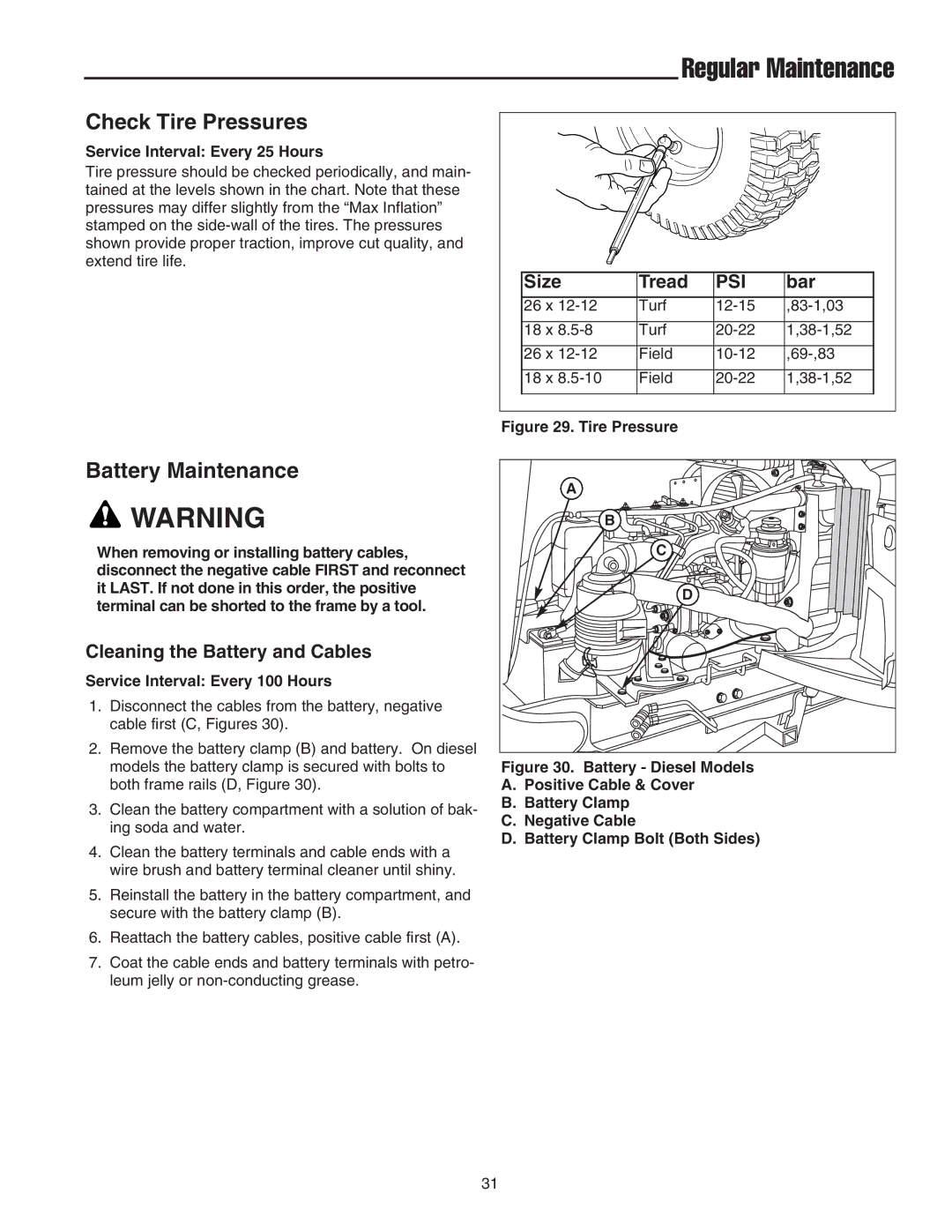 Snapper GT600 manual Check Tire Pressures, Battery Maintenance, Size Tread, Bar, Cleaning the Battery and Cables 