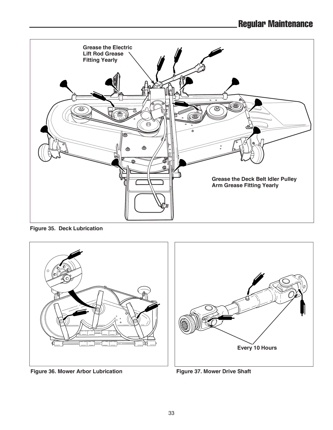 Snapper GT600 manual Grease the Electric, Lift Rod Grease, Arm Grease Fitting Yearly 