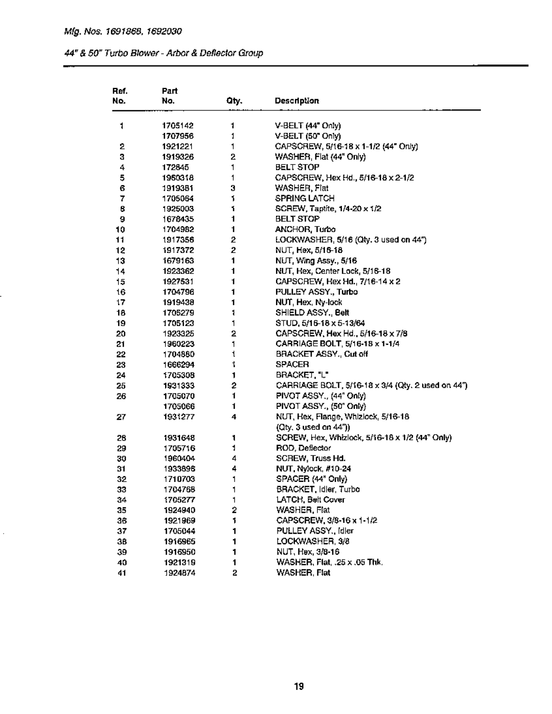 Snapper GTH Series manual 