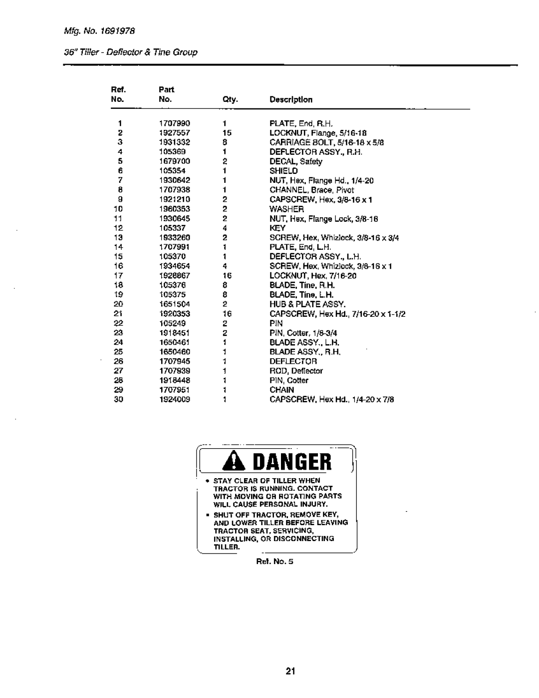 Snapper GTH Series manual 