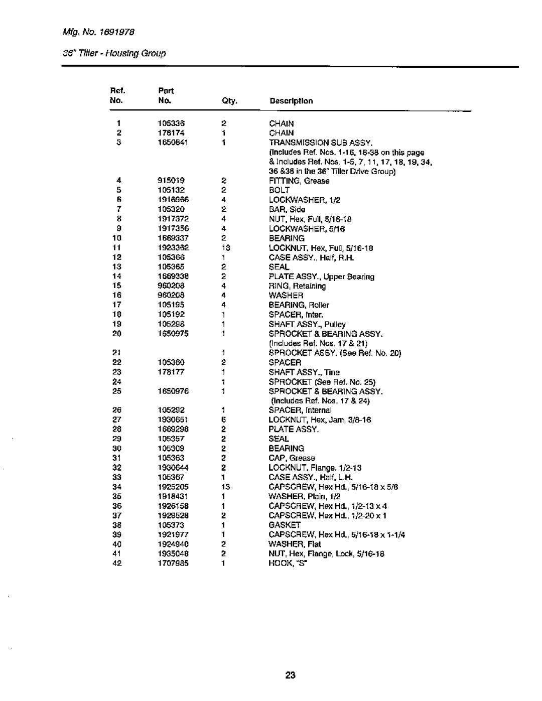 Snapper GTH Series manual 
